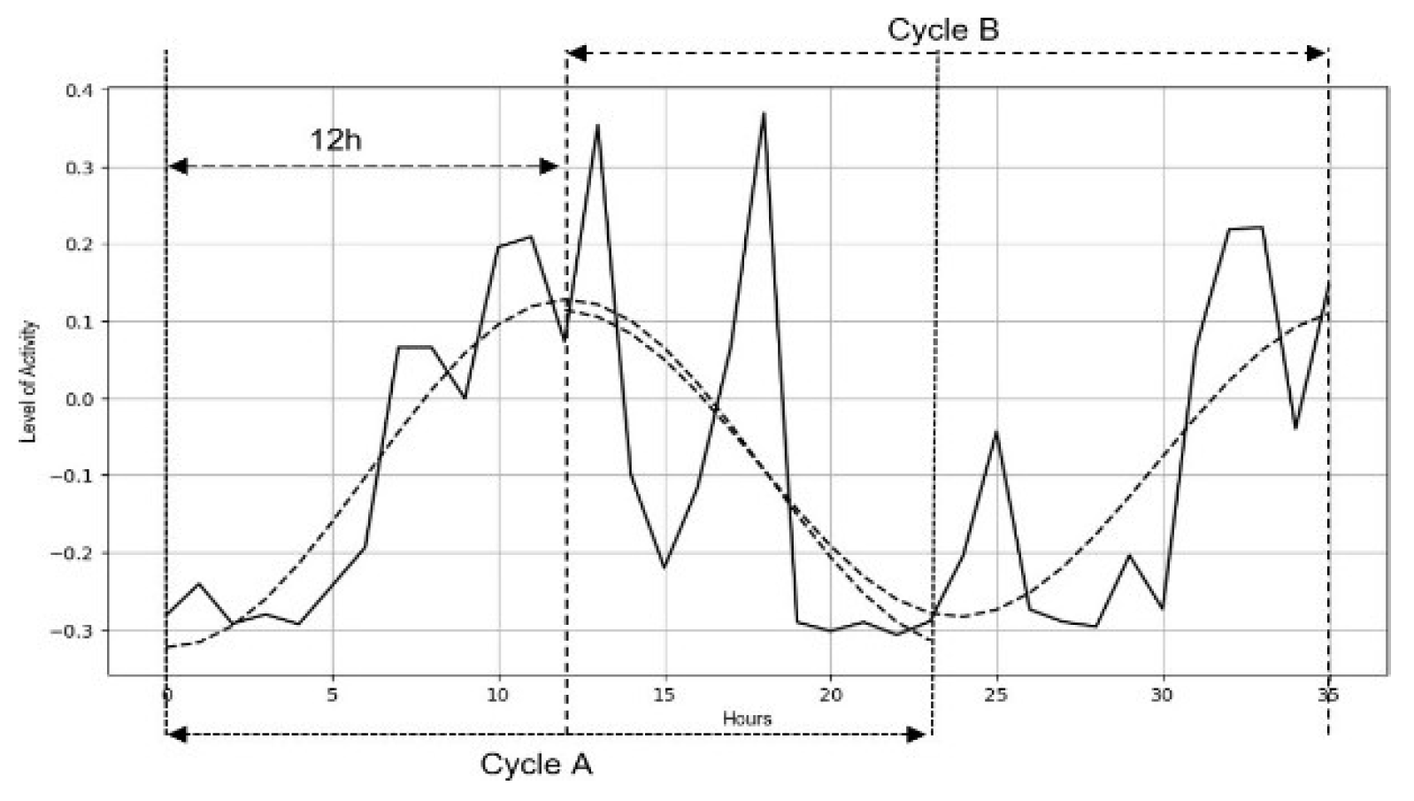 Preprints 171303 g004