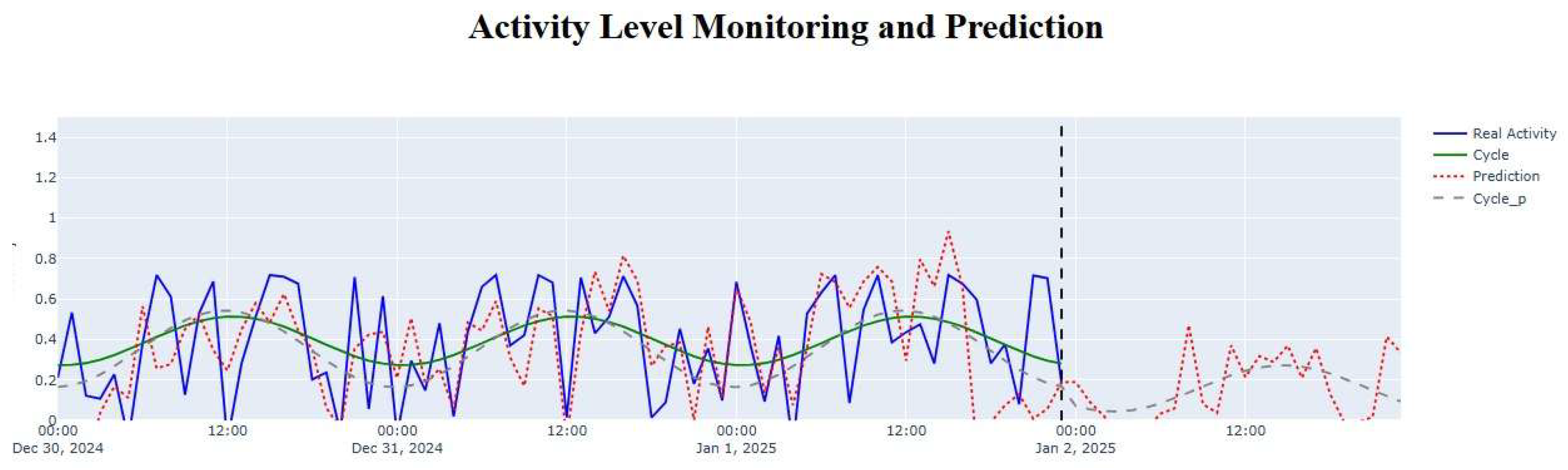 Preprints 171303 g005