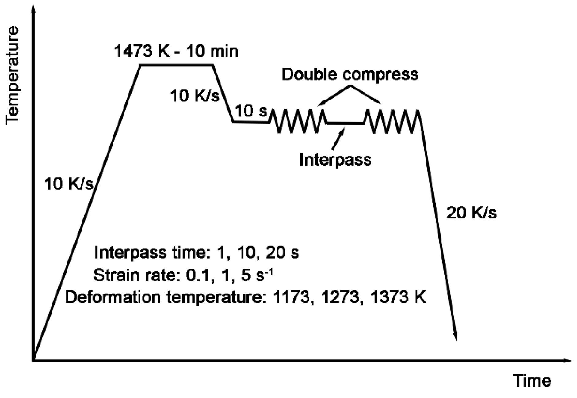 Preprints 147503 g001