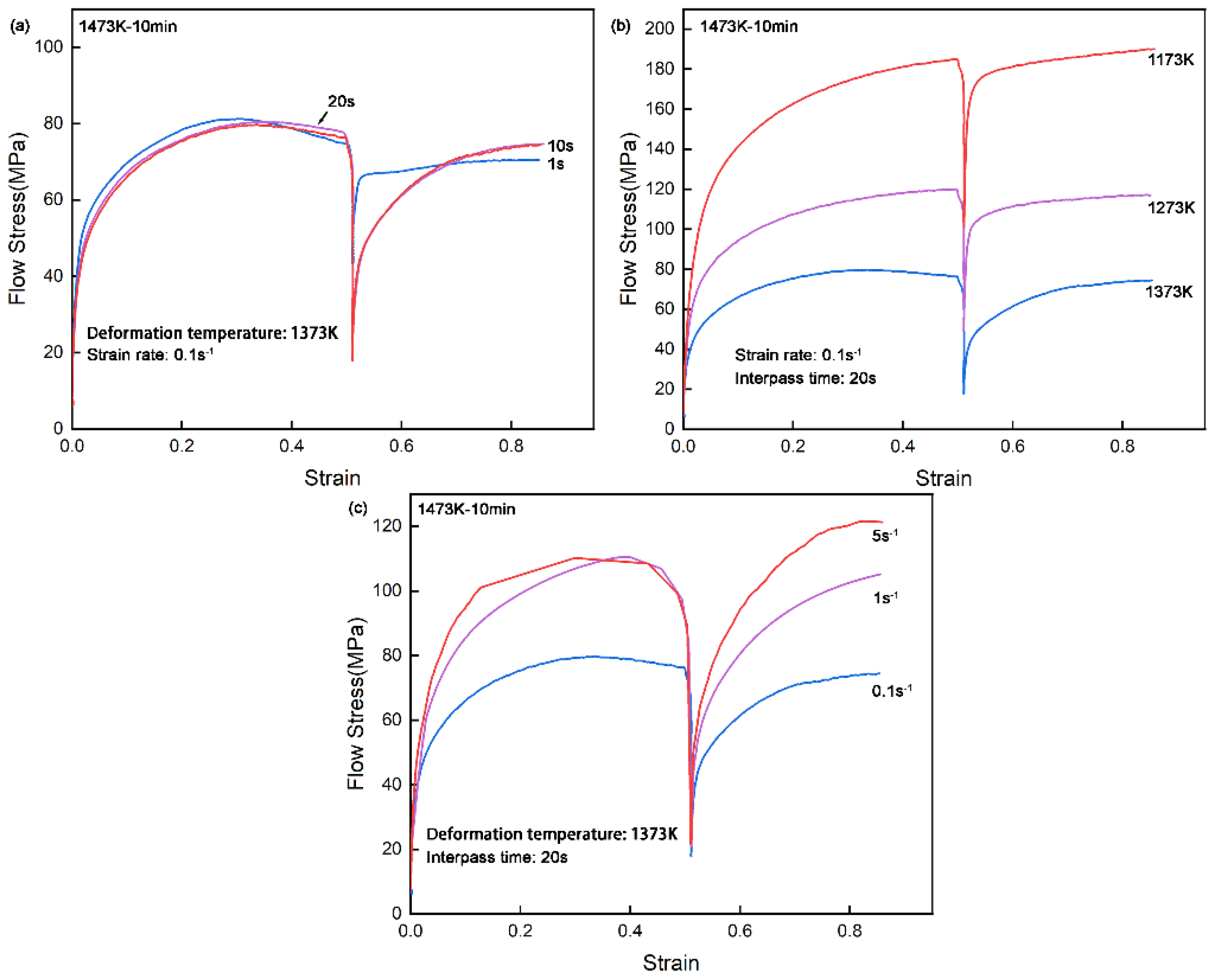 Preprints 147503 g002