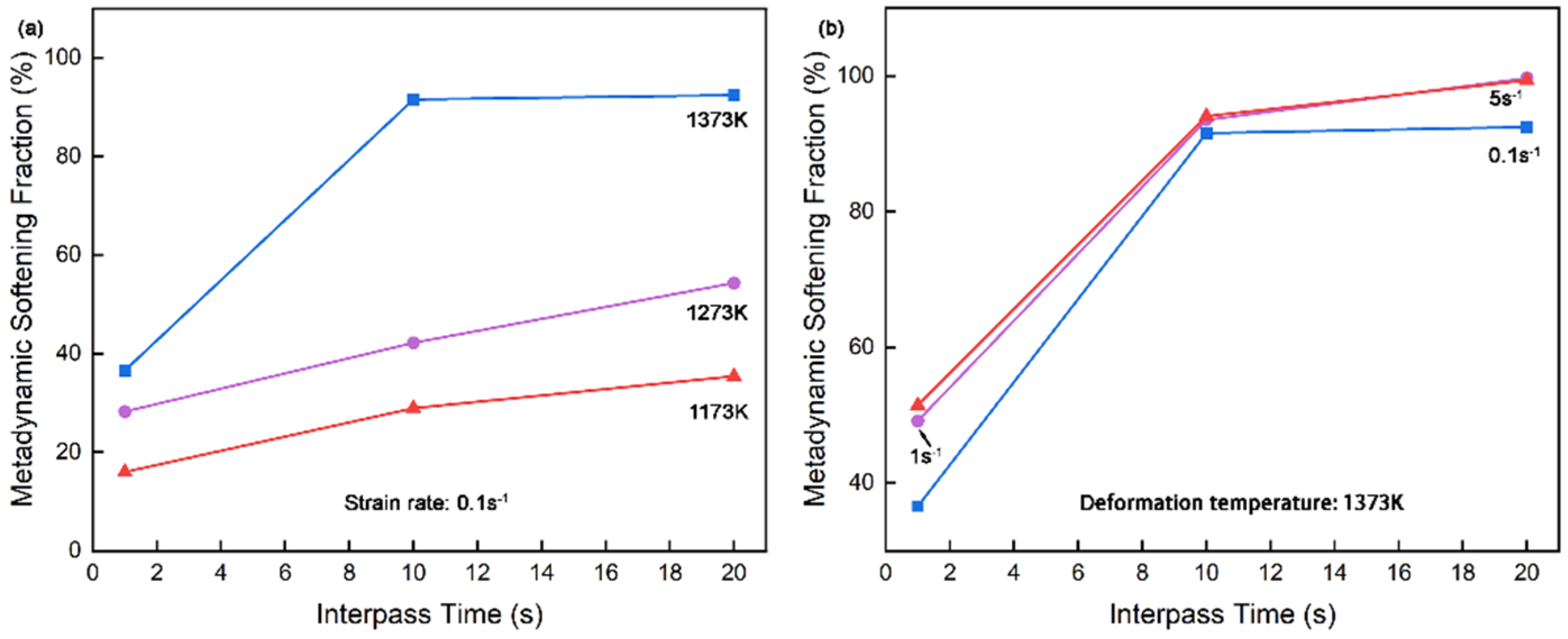 Preprints 147503 g003
