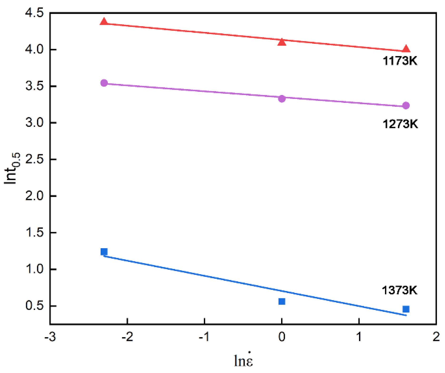 Preprints 147503 g005