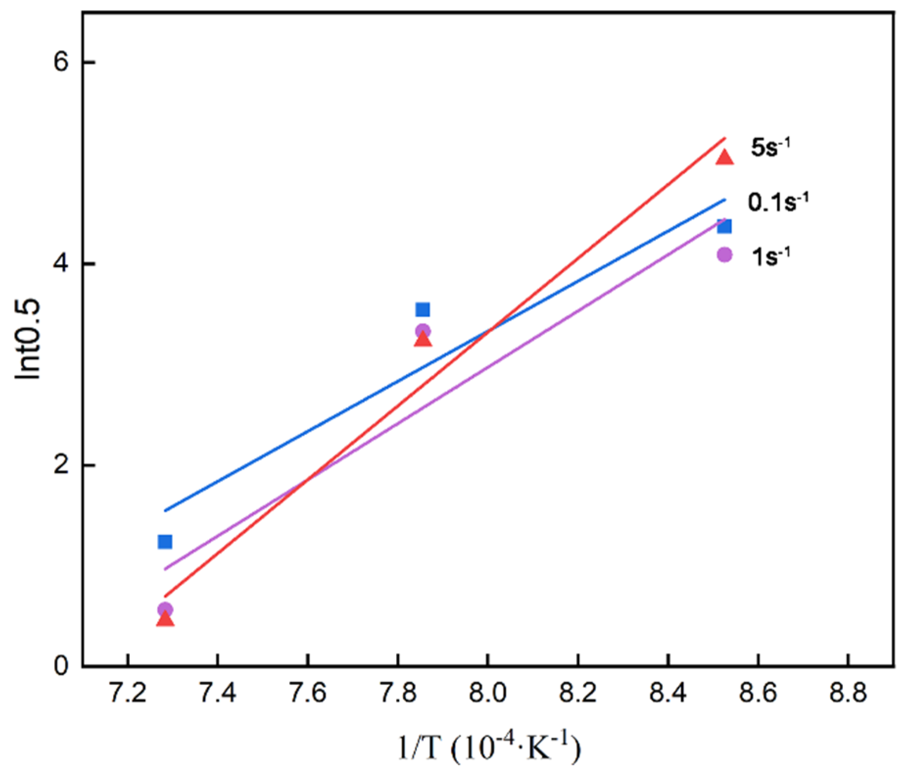 Preprints 147503 g006