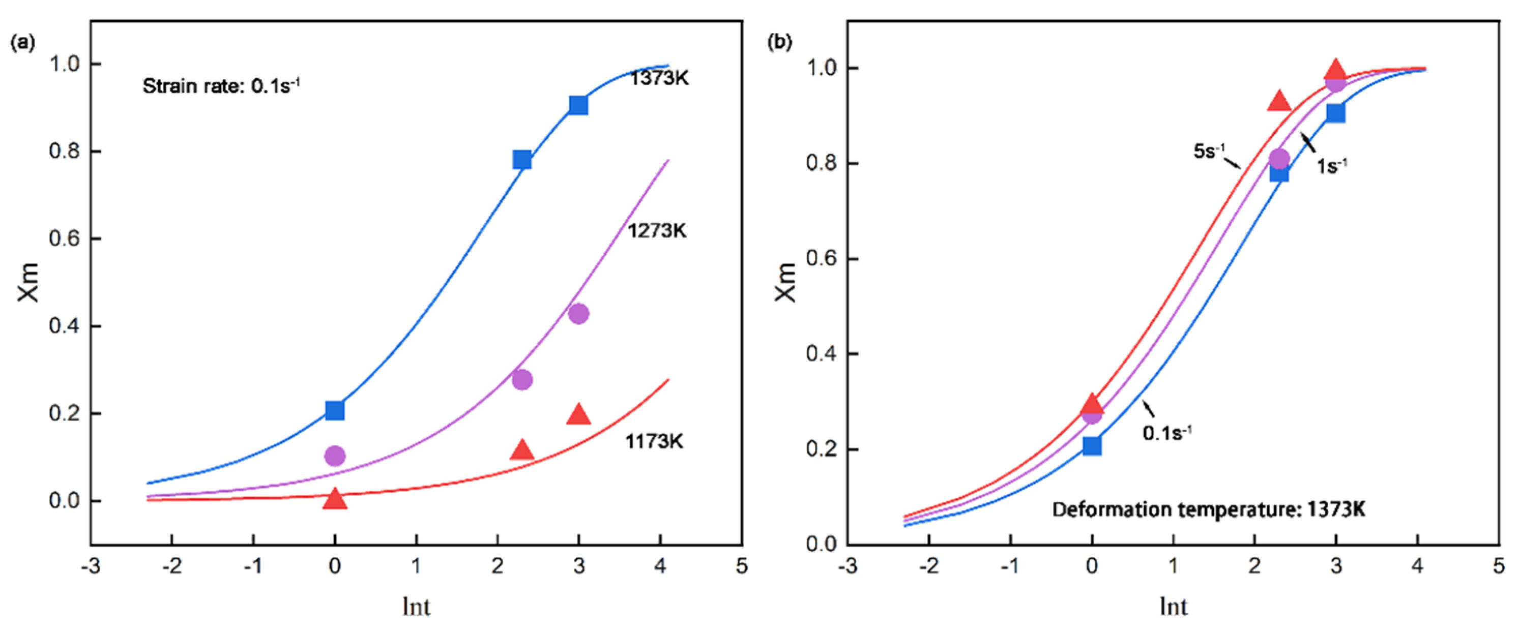 Preprints 147503 g007