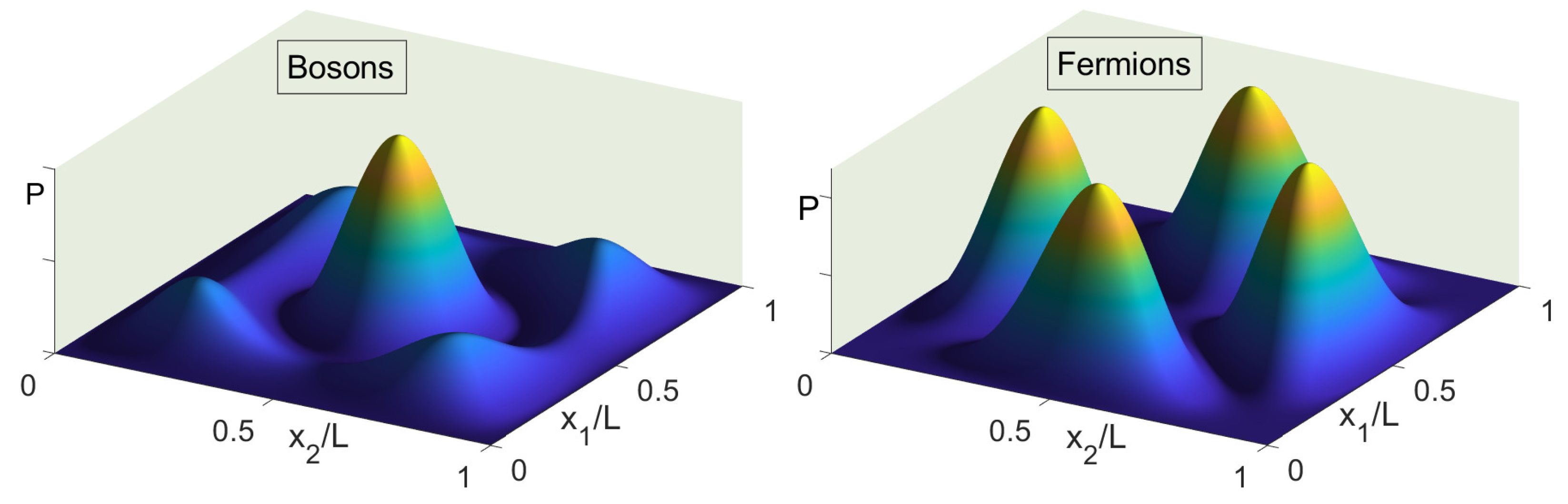 Preprints 191573 g002