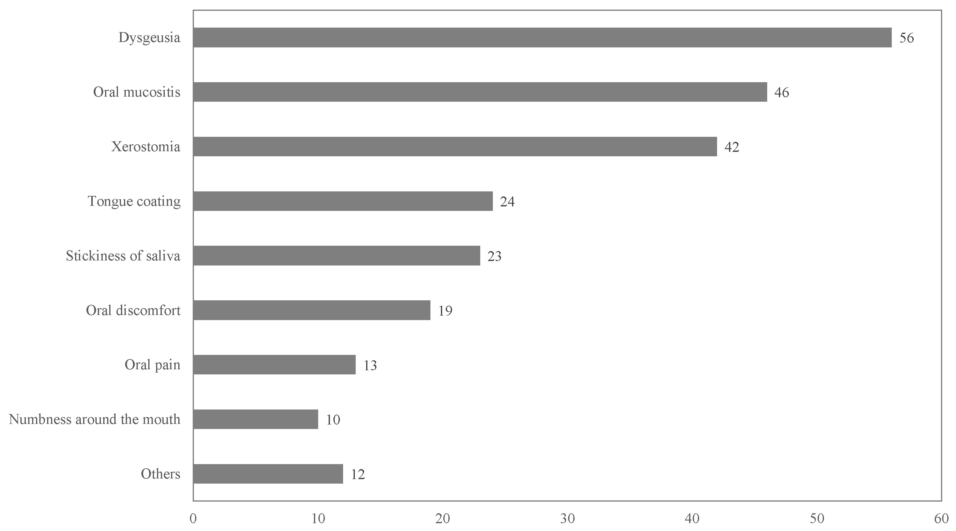Preprints 145568 g001