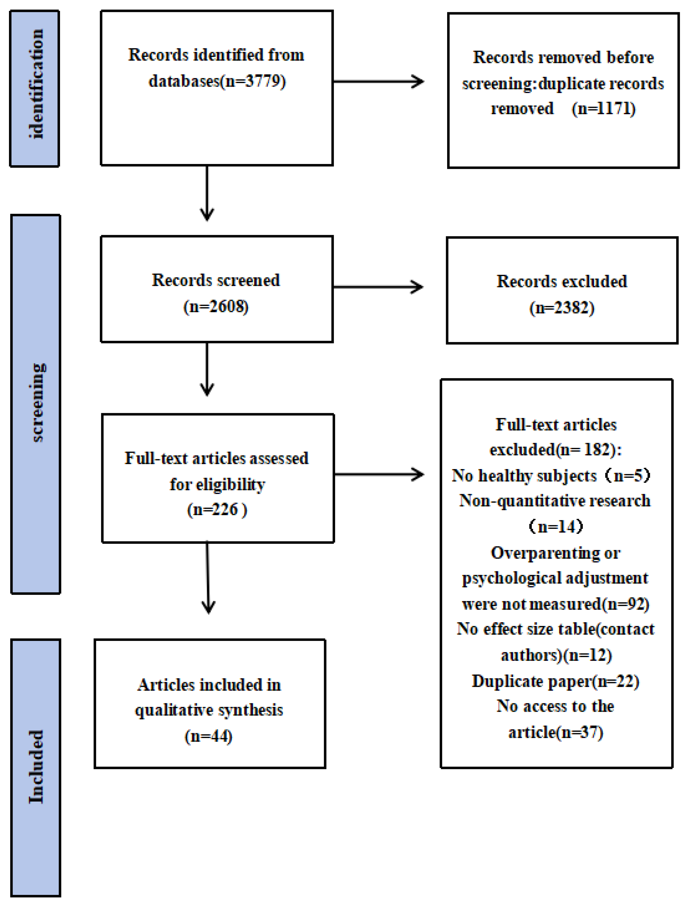 Preprints 164894 g001