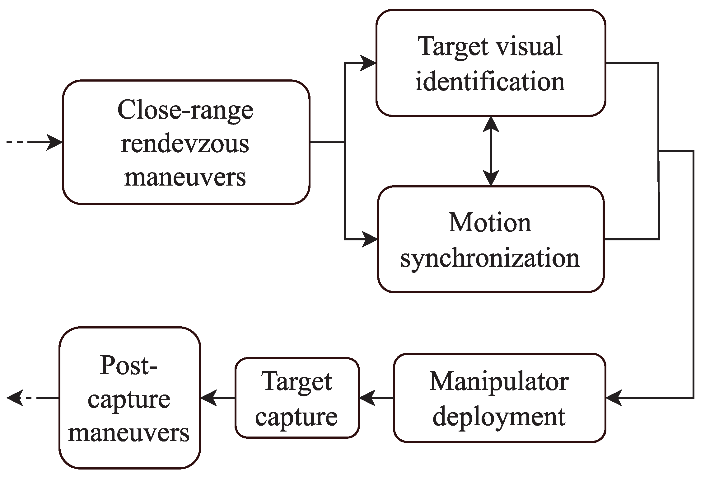 Preprints 102957 g001