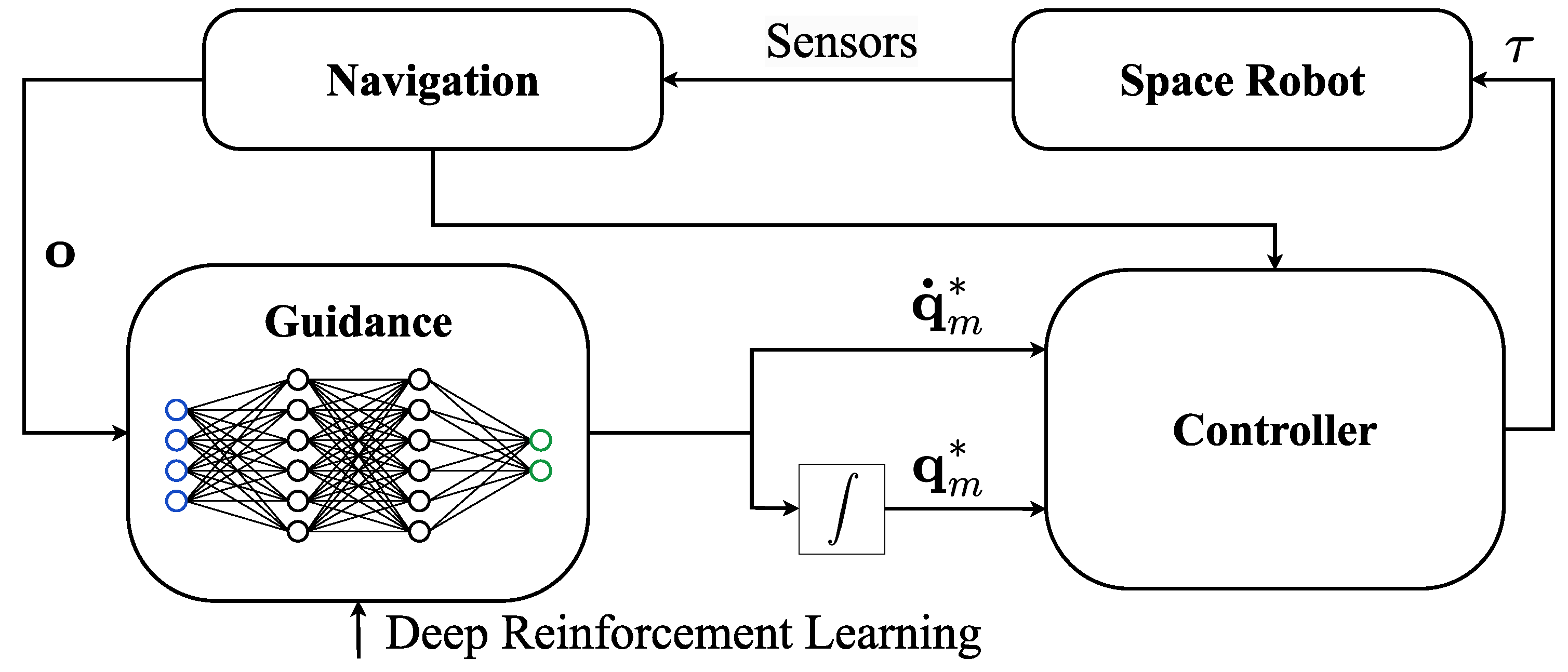 Preprints 102957 g003