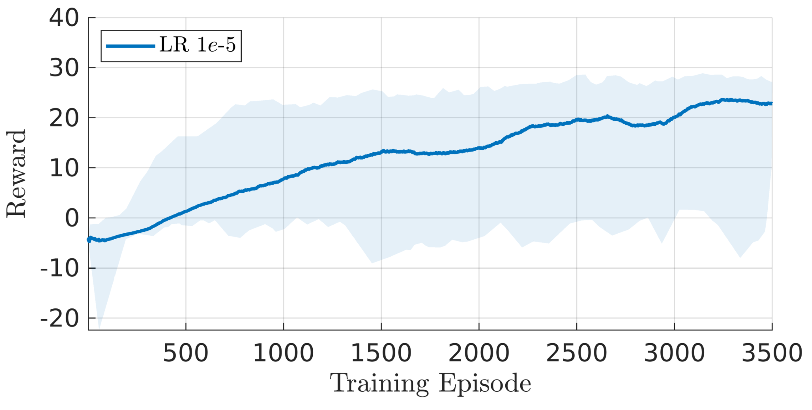 Preprints 102957 g005