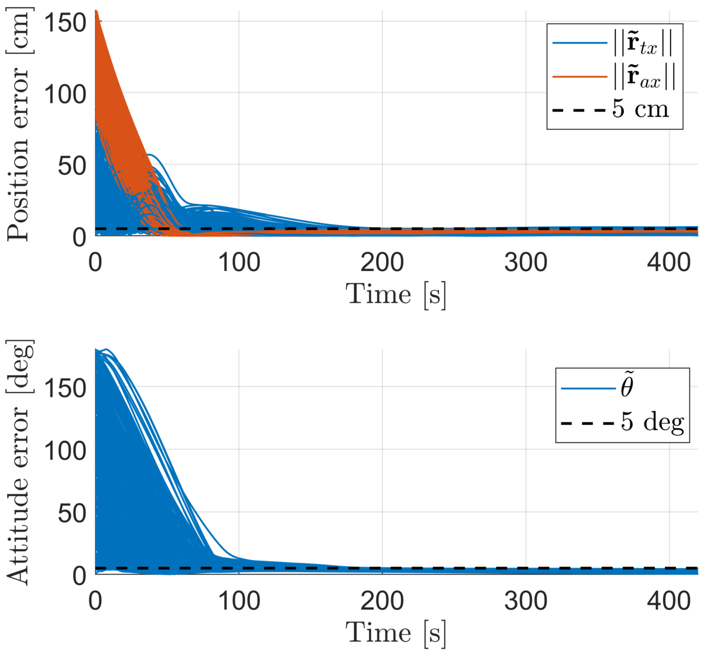Preprints 102957 g006
