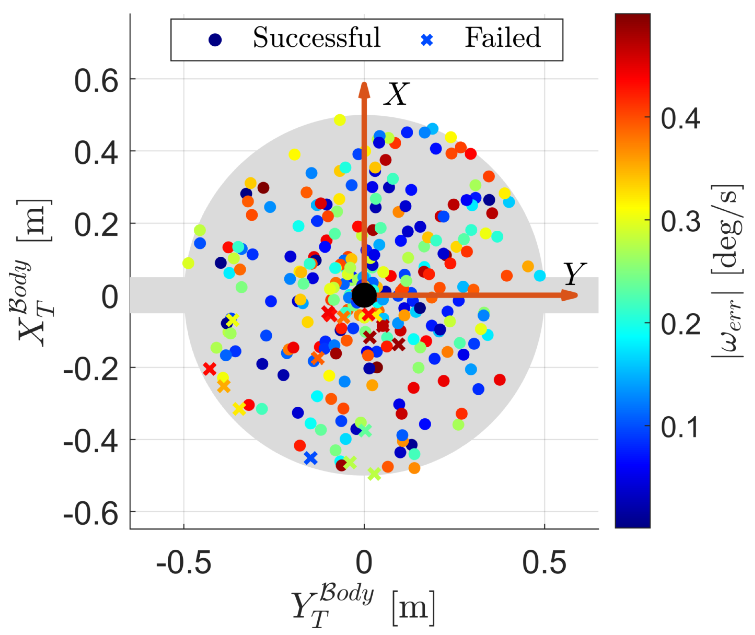 Preprints 102957 g008