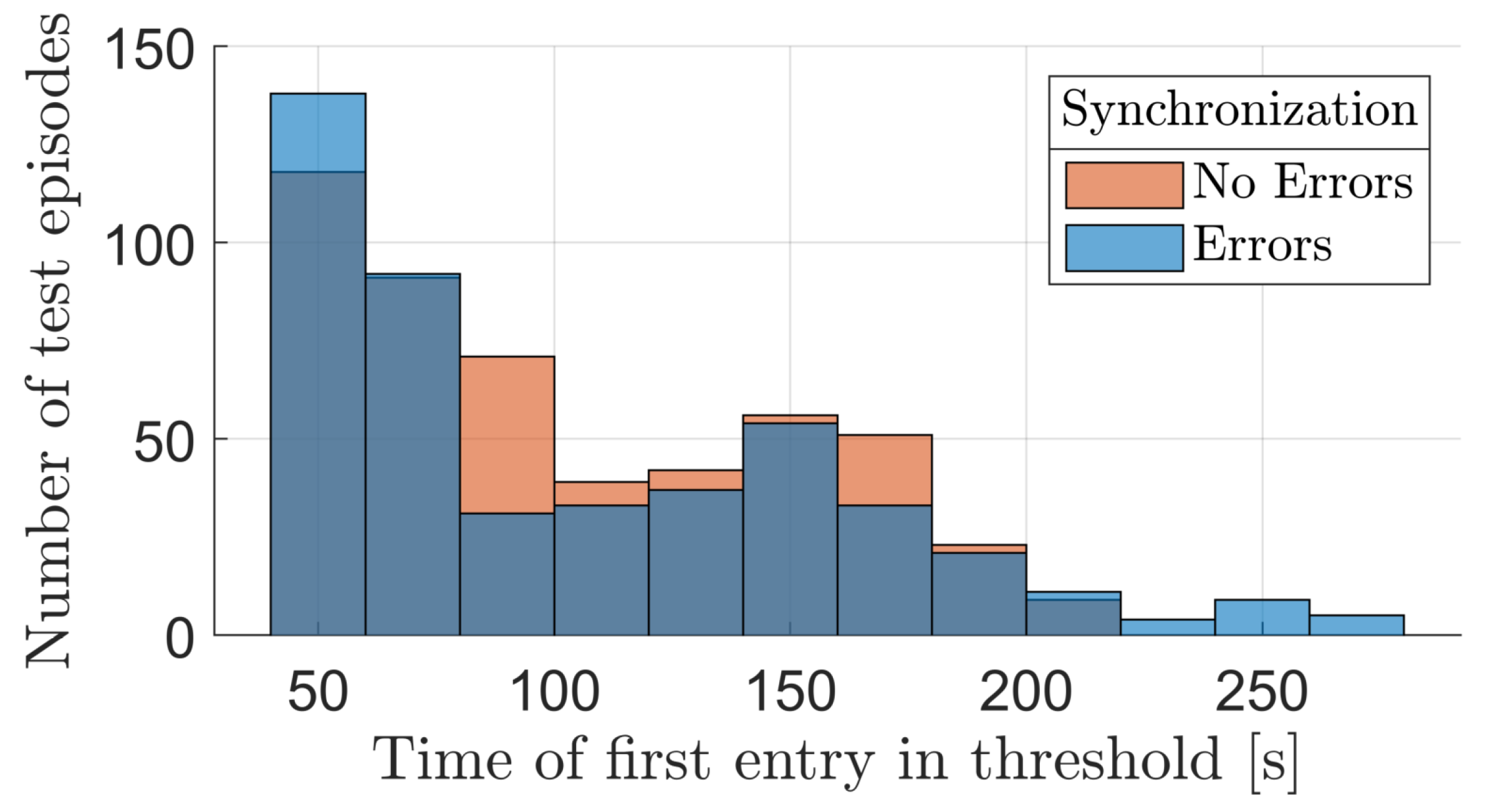 Preprints 102957 g009