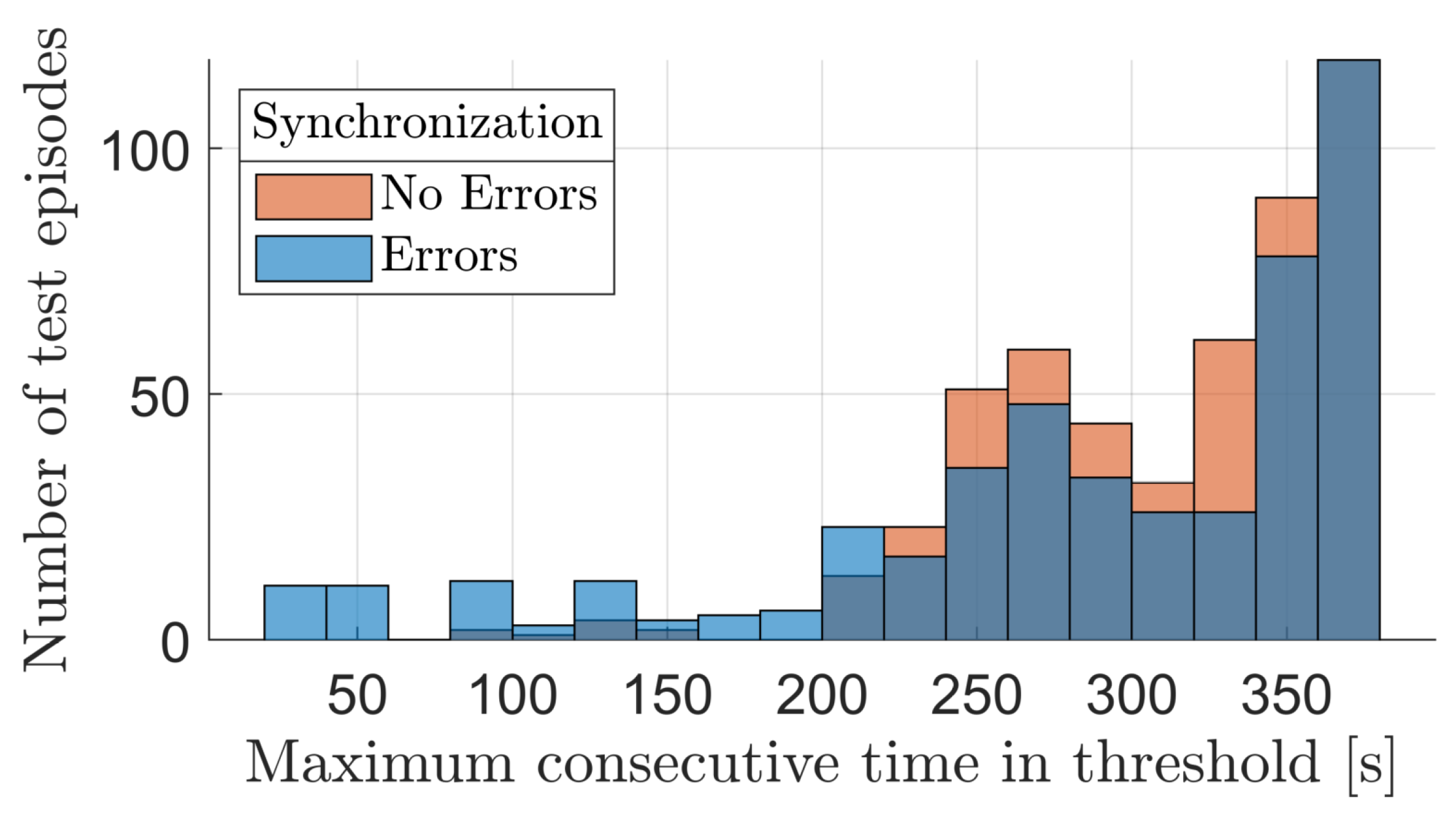 Preprints 102957 g010