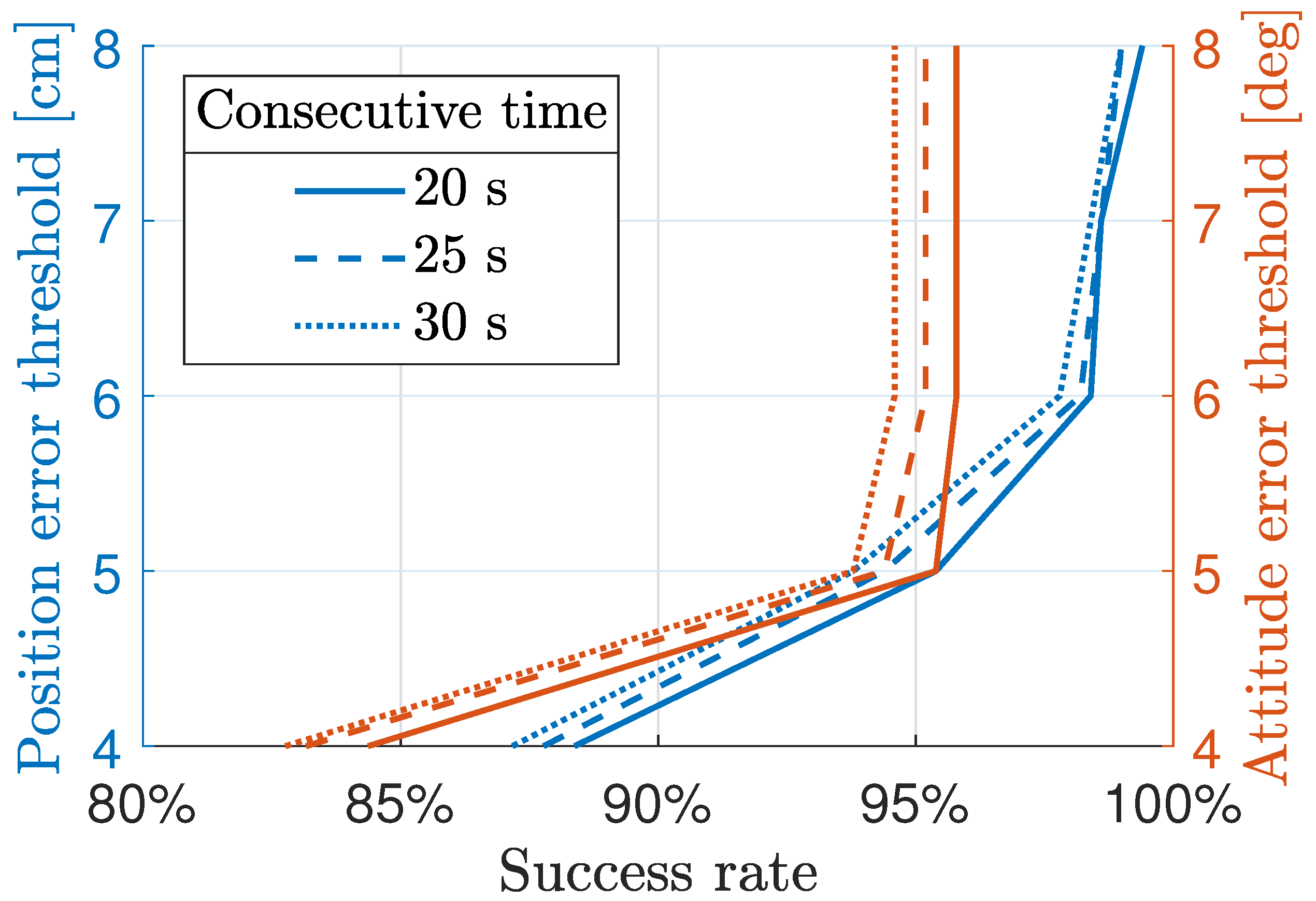 Preprints 102957 g011
