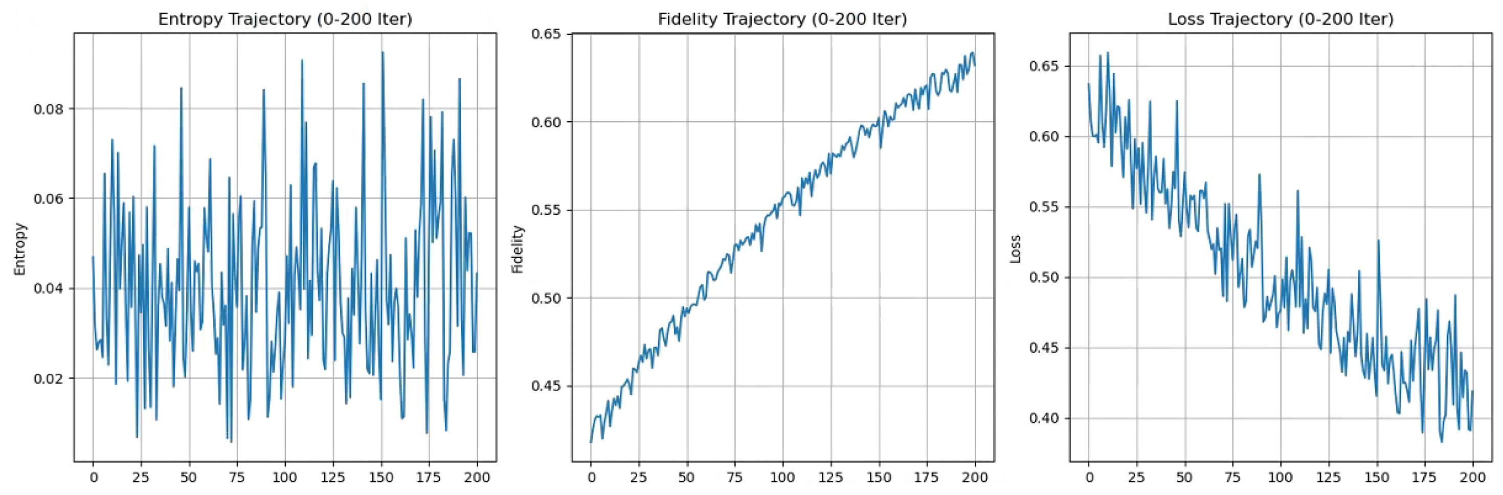 Preprints 173677 g003