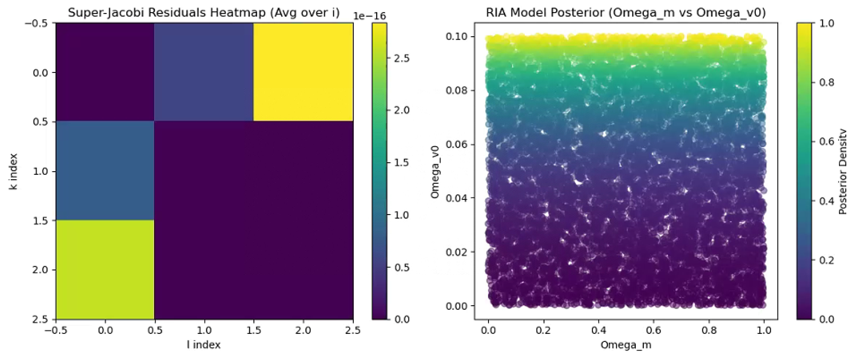 Preprints 173677 g007