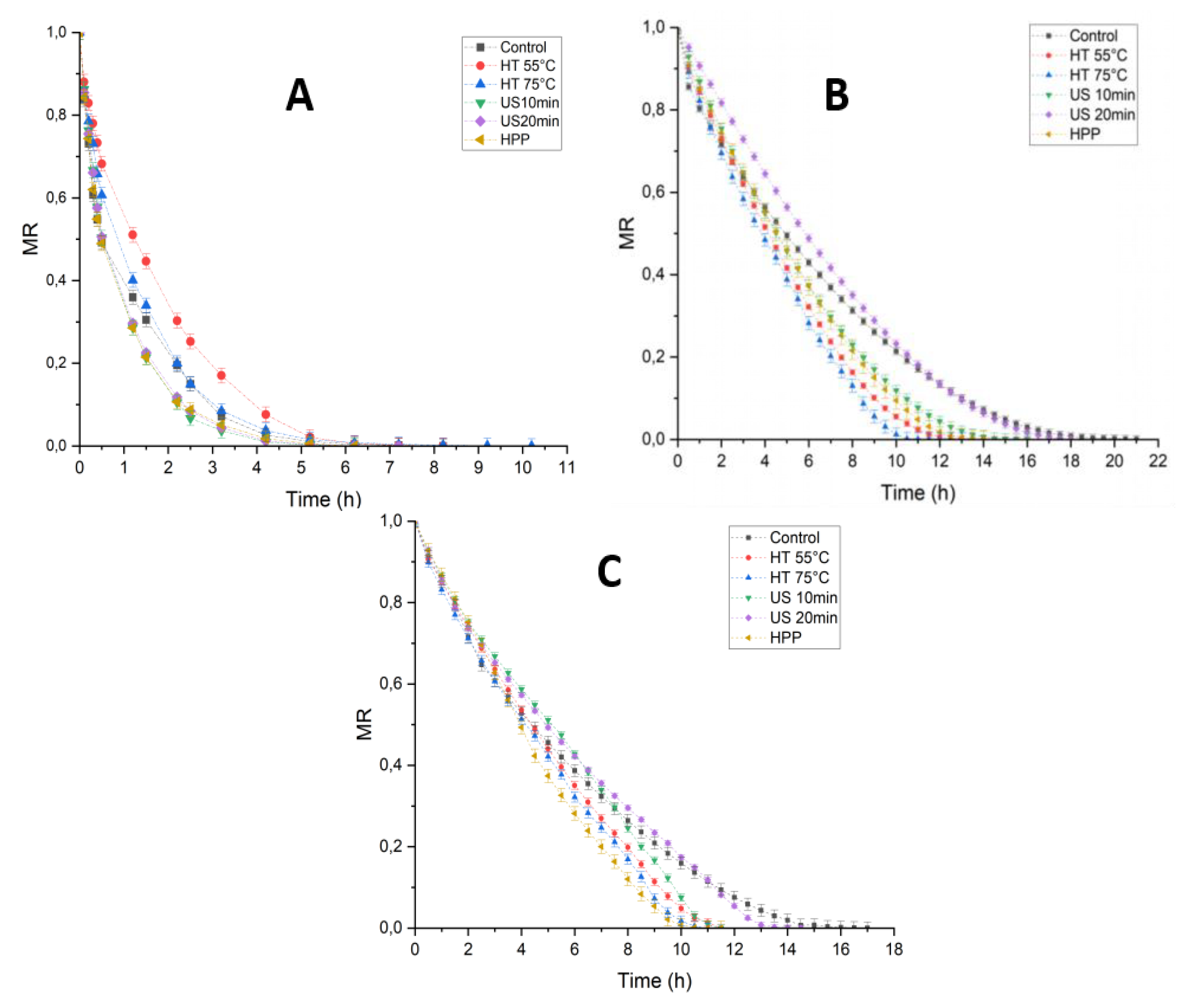 Preprints 203793 g001