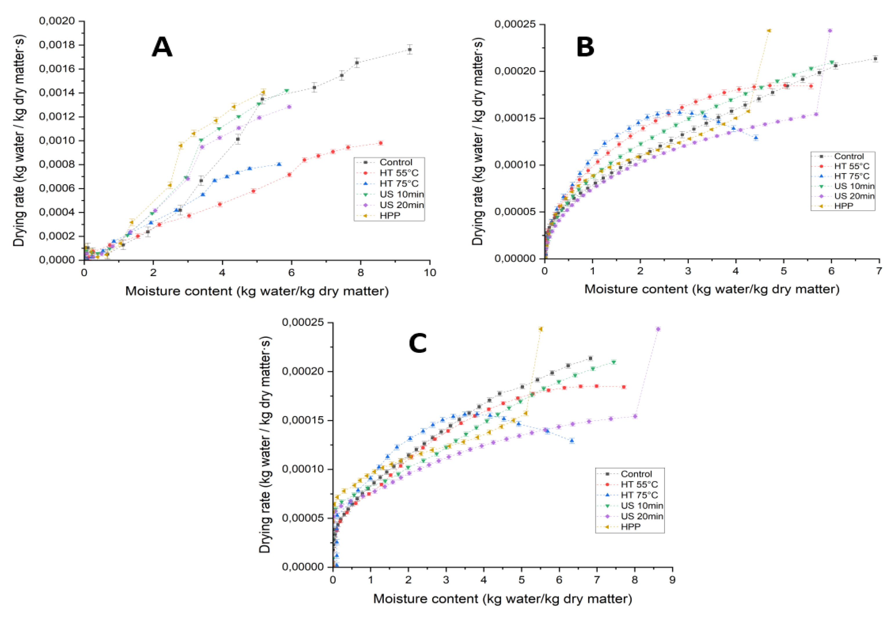 Preprints 203793 g002