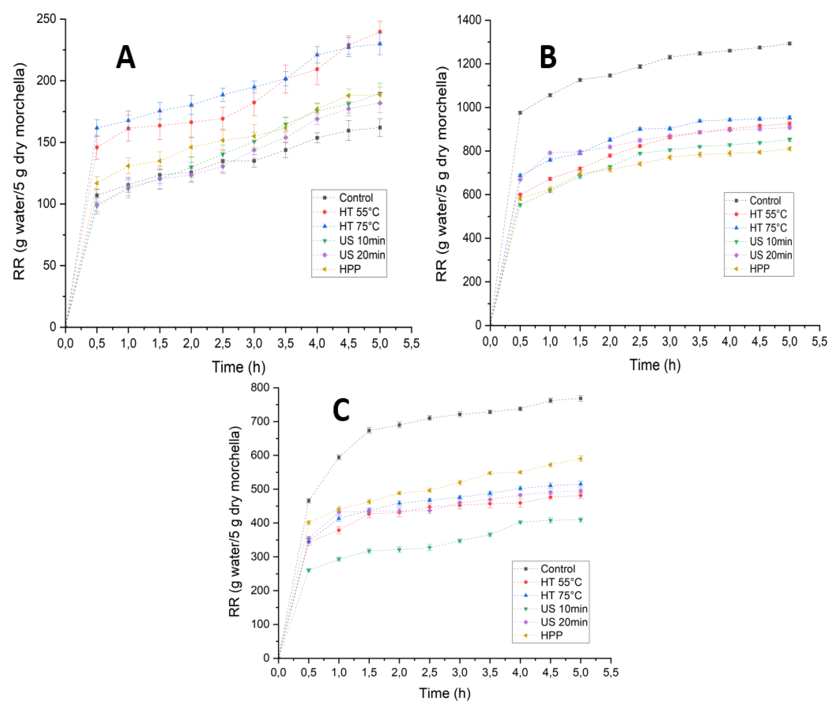 Preprints 203793 g004