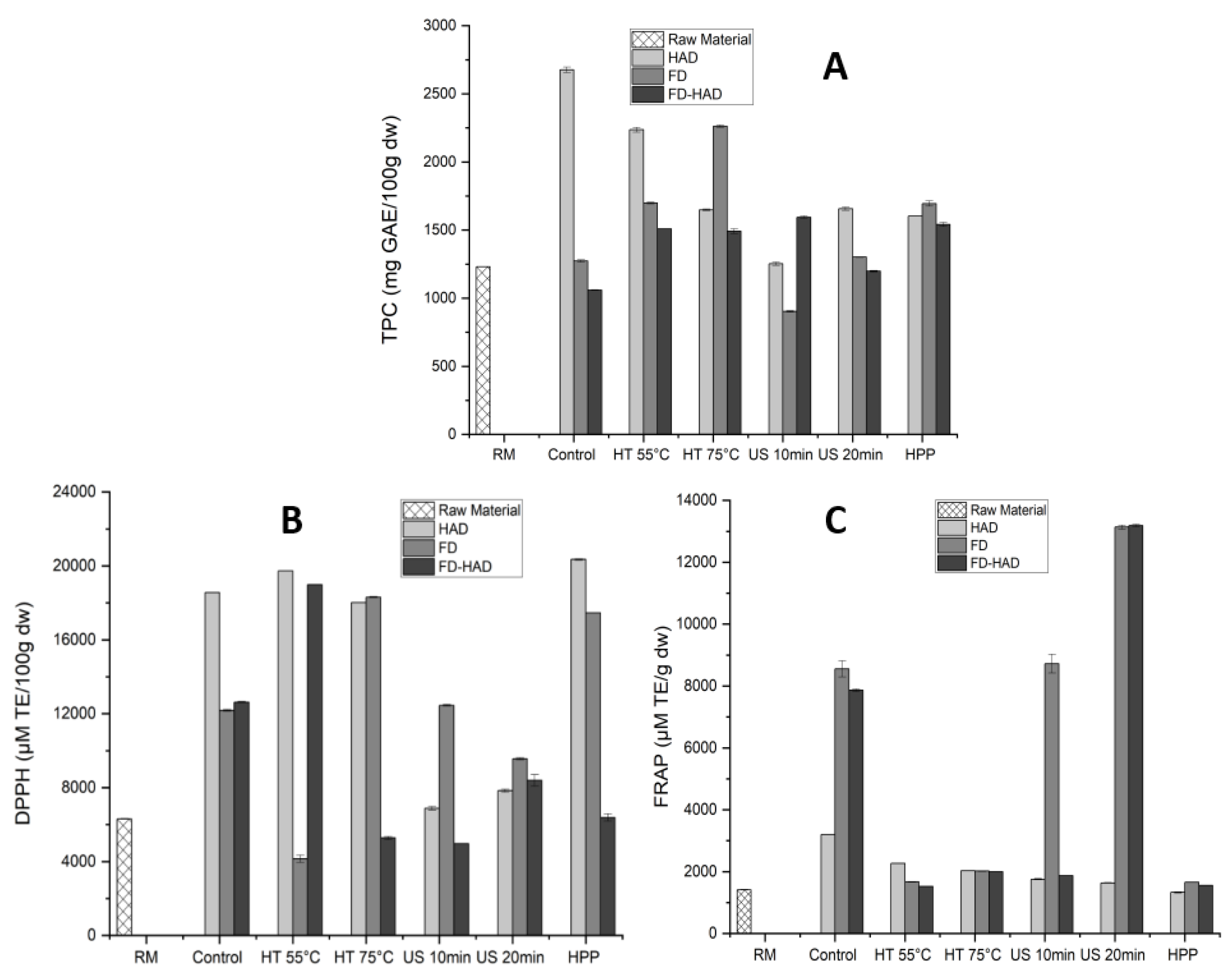 Preprints 203793 g005