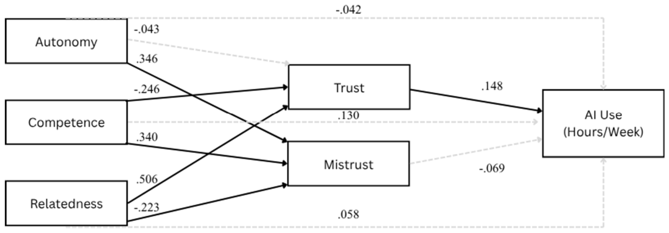 Preprints 237048 g002