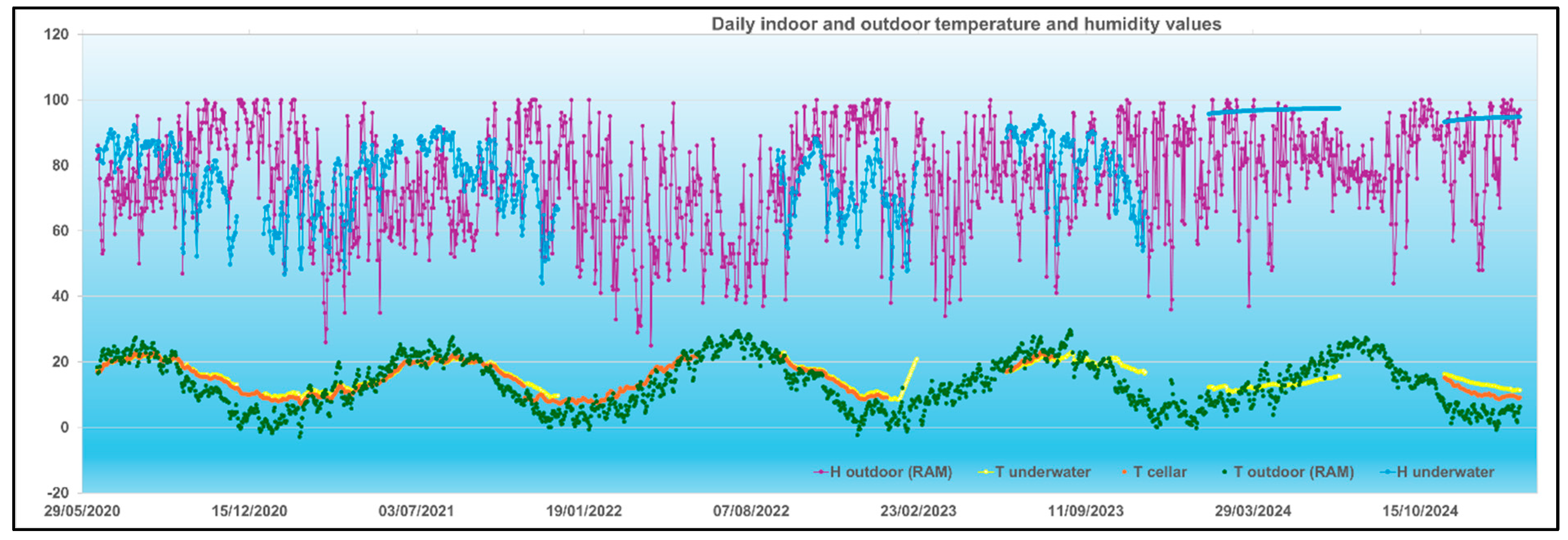 Preprints 157411 g012