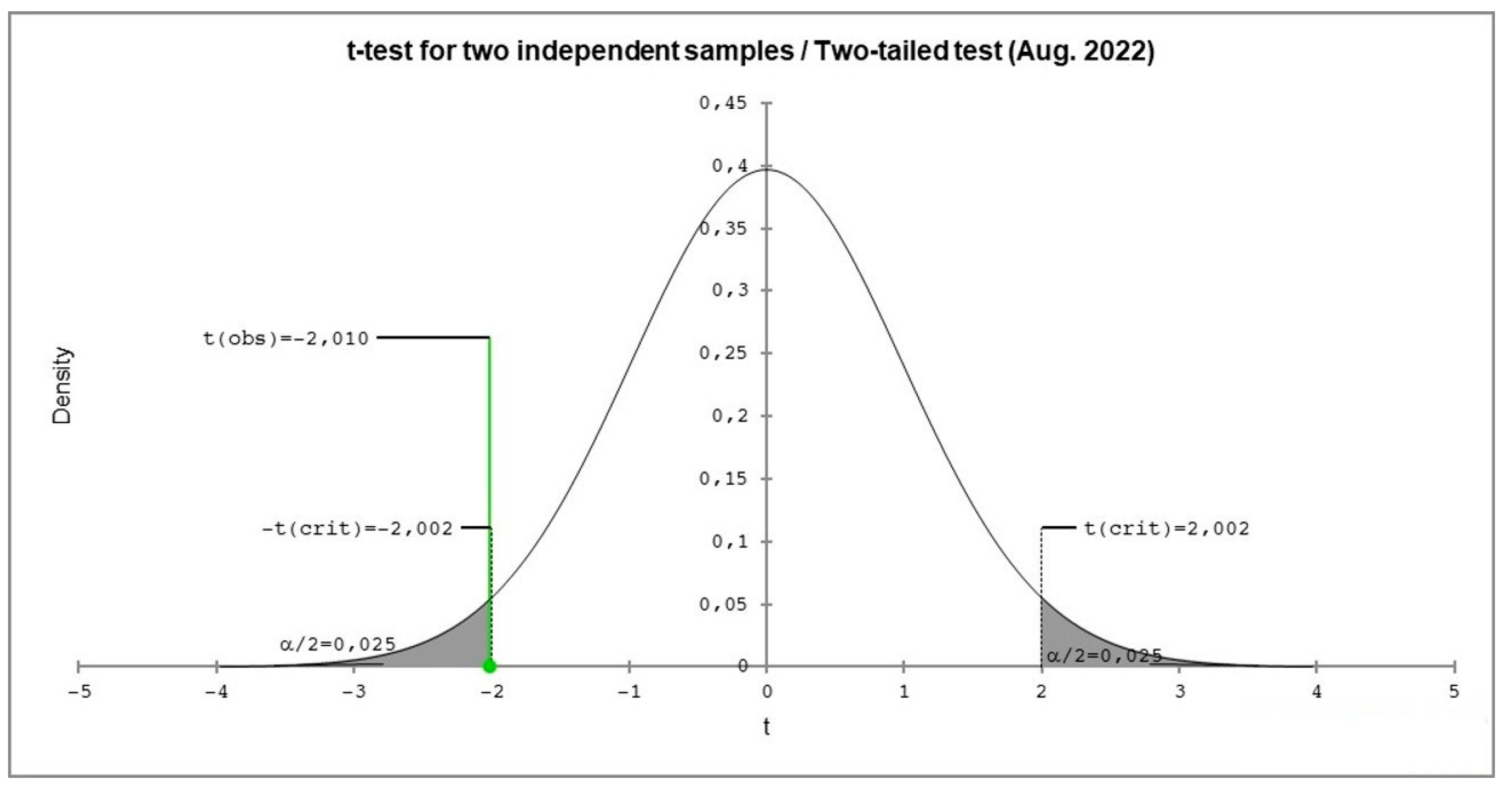 Preprints 157411 g014
