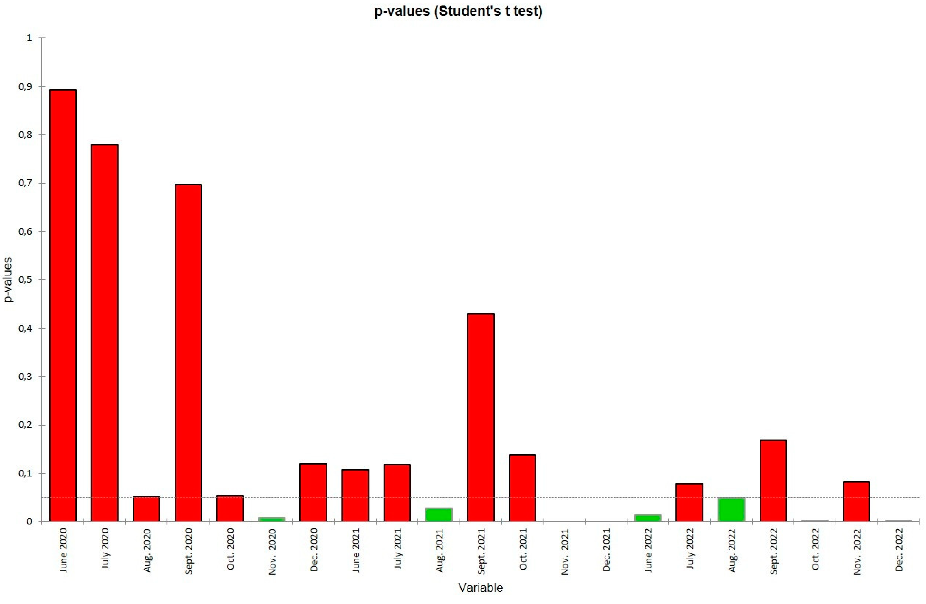 Preprints 157411 g015