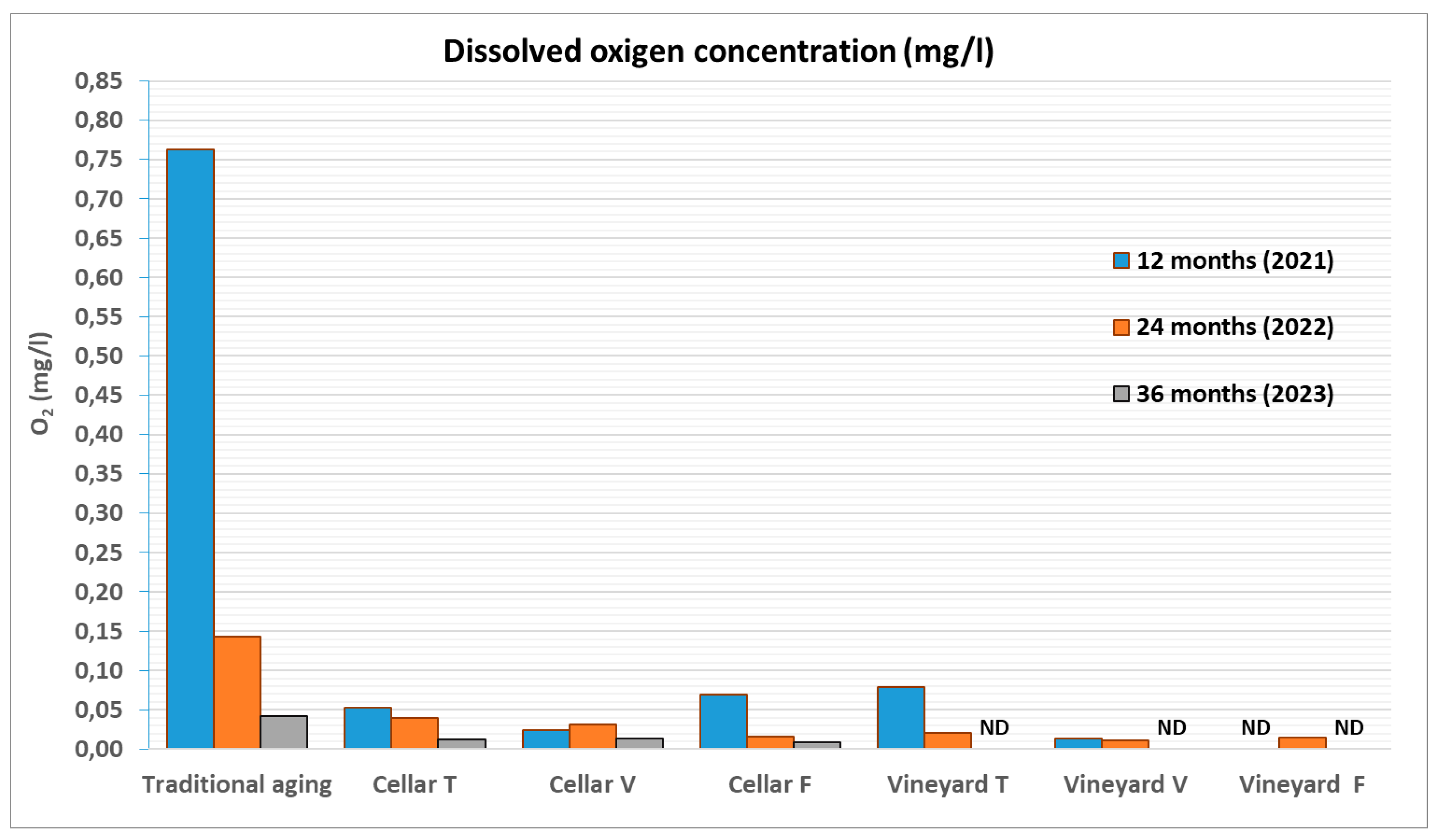 Preprints 157411 g017