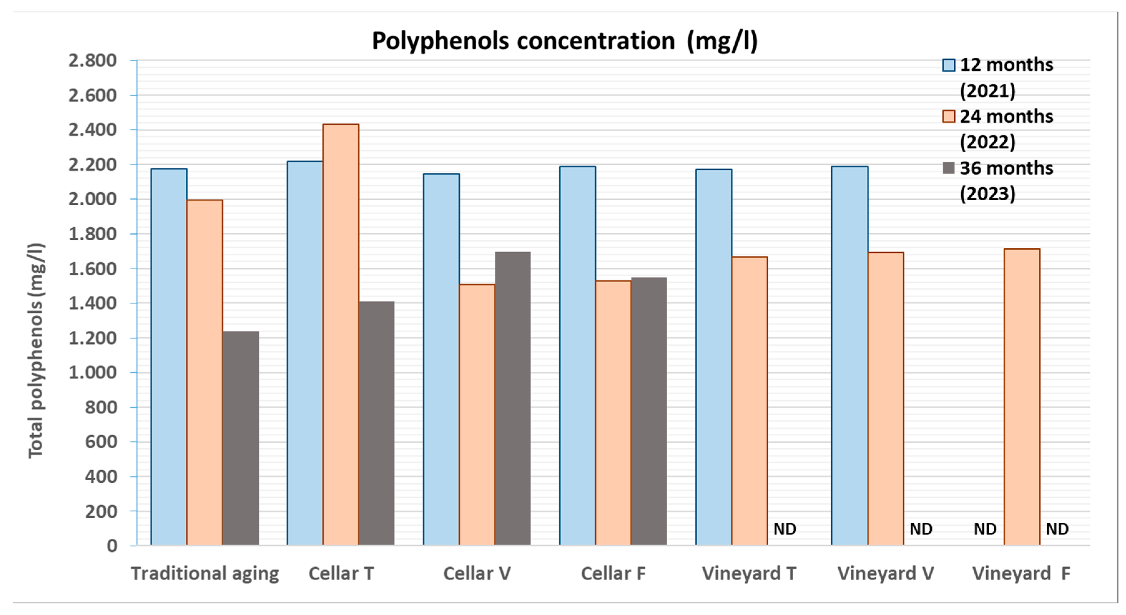 Preprints 157411 g018