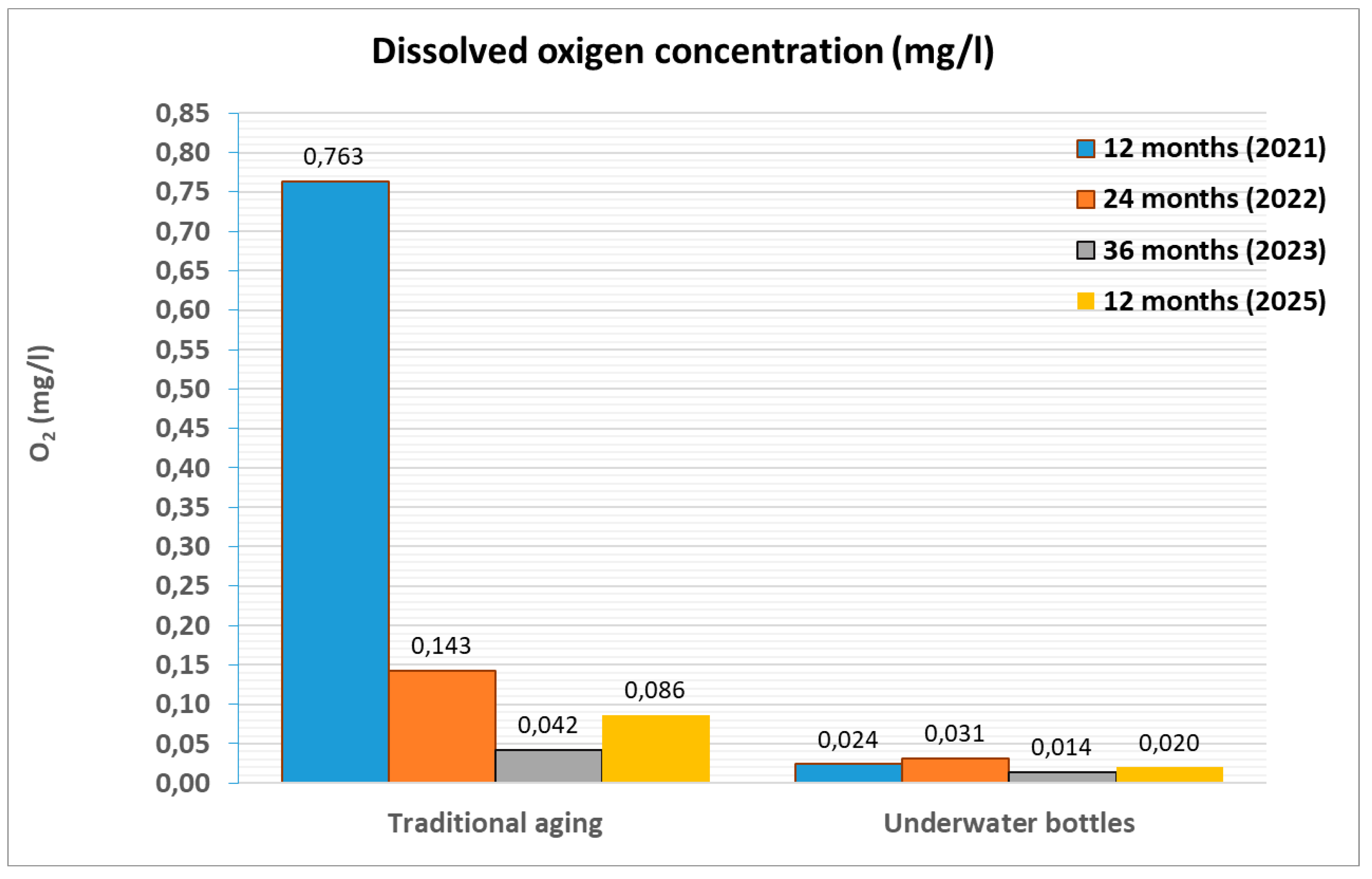 Preprints 157411 g020