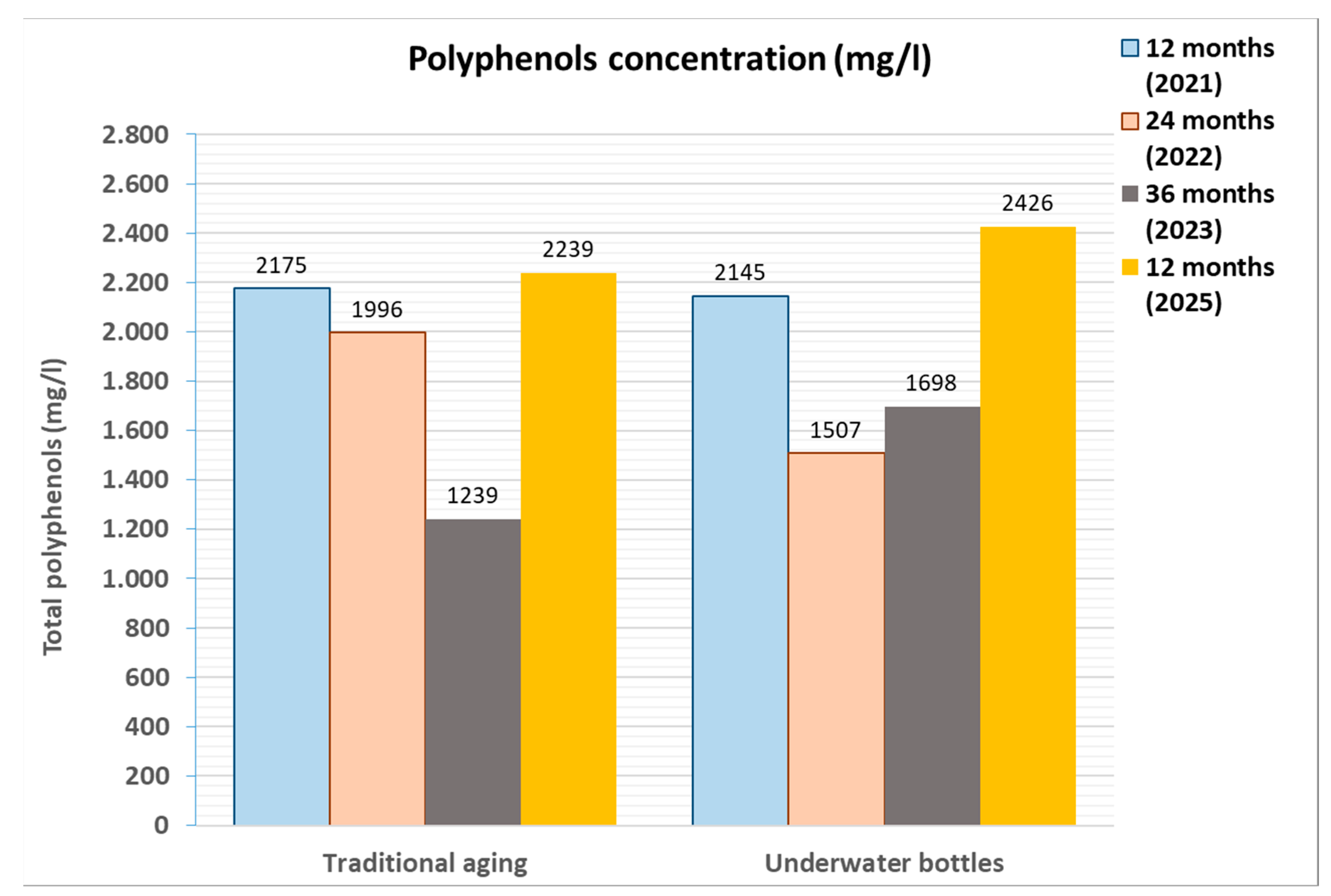 Preprints 157411 g021