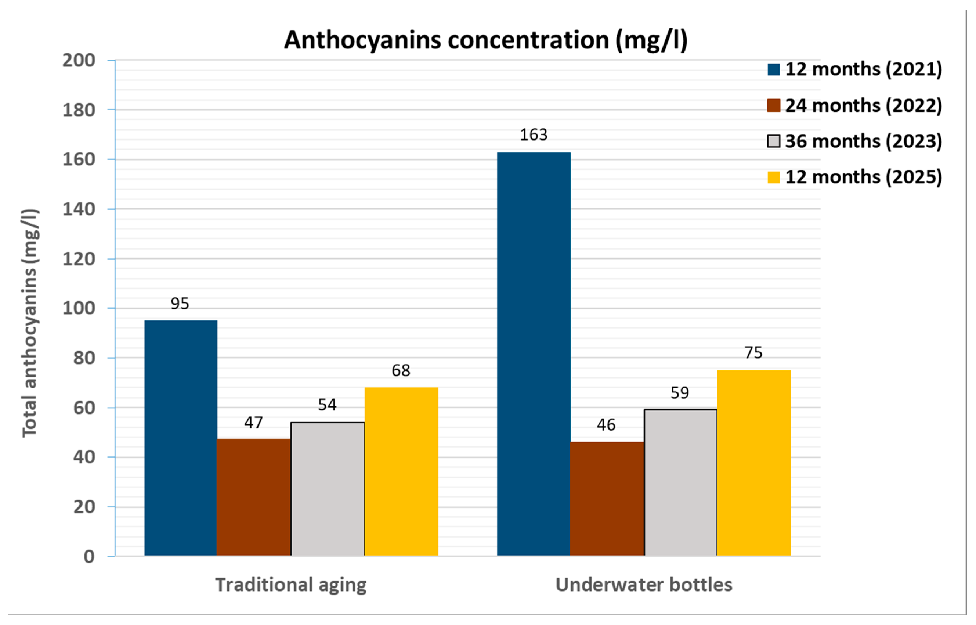 Preprints 157411 g022
