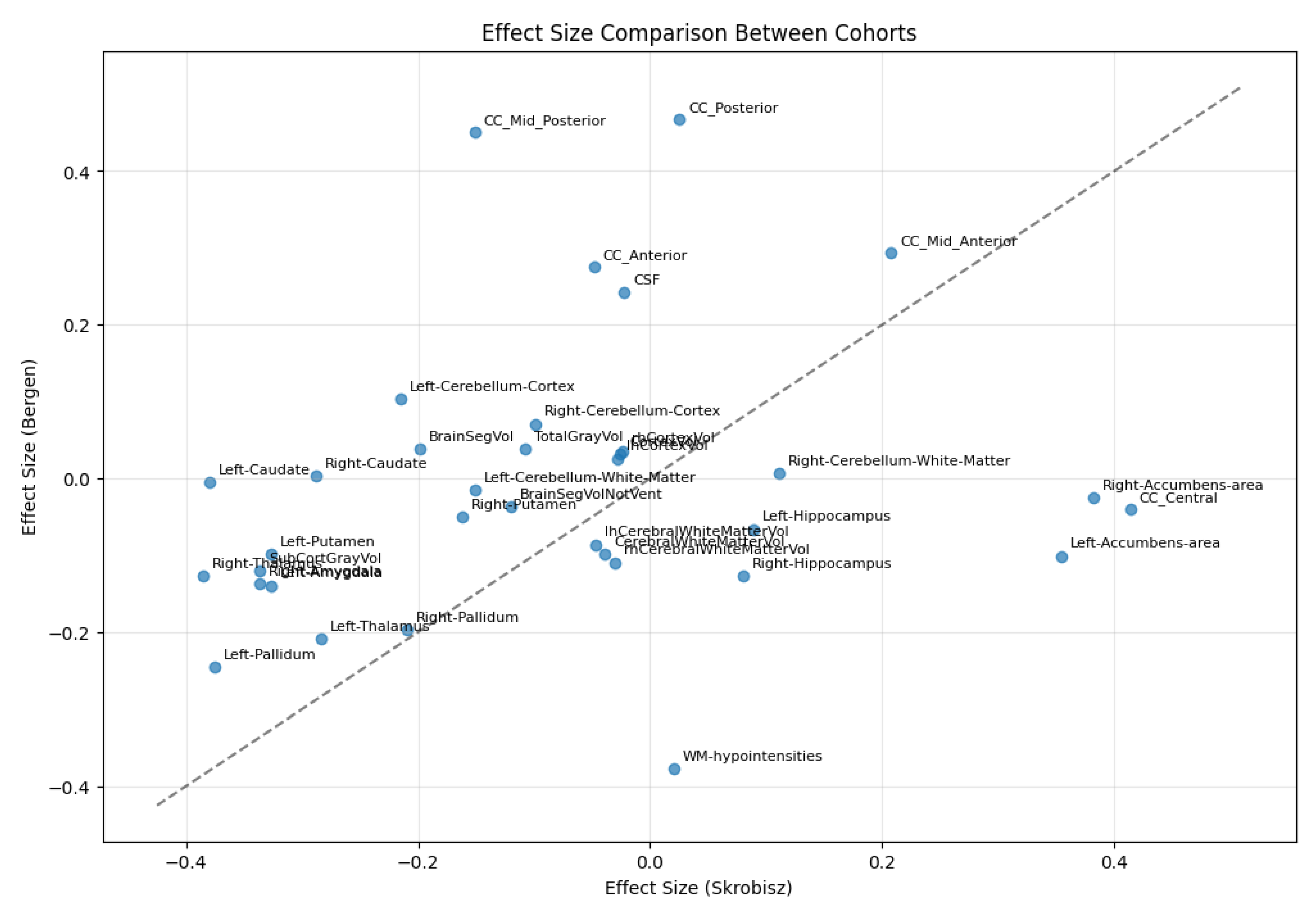 Preprints 144036 g003