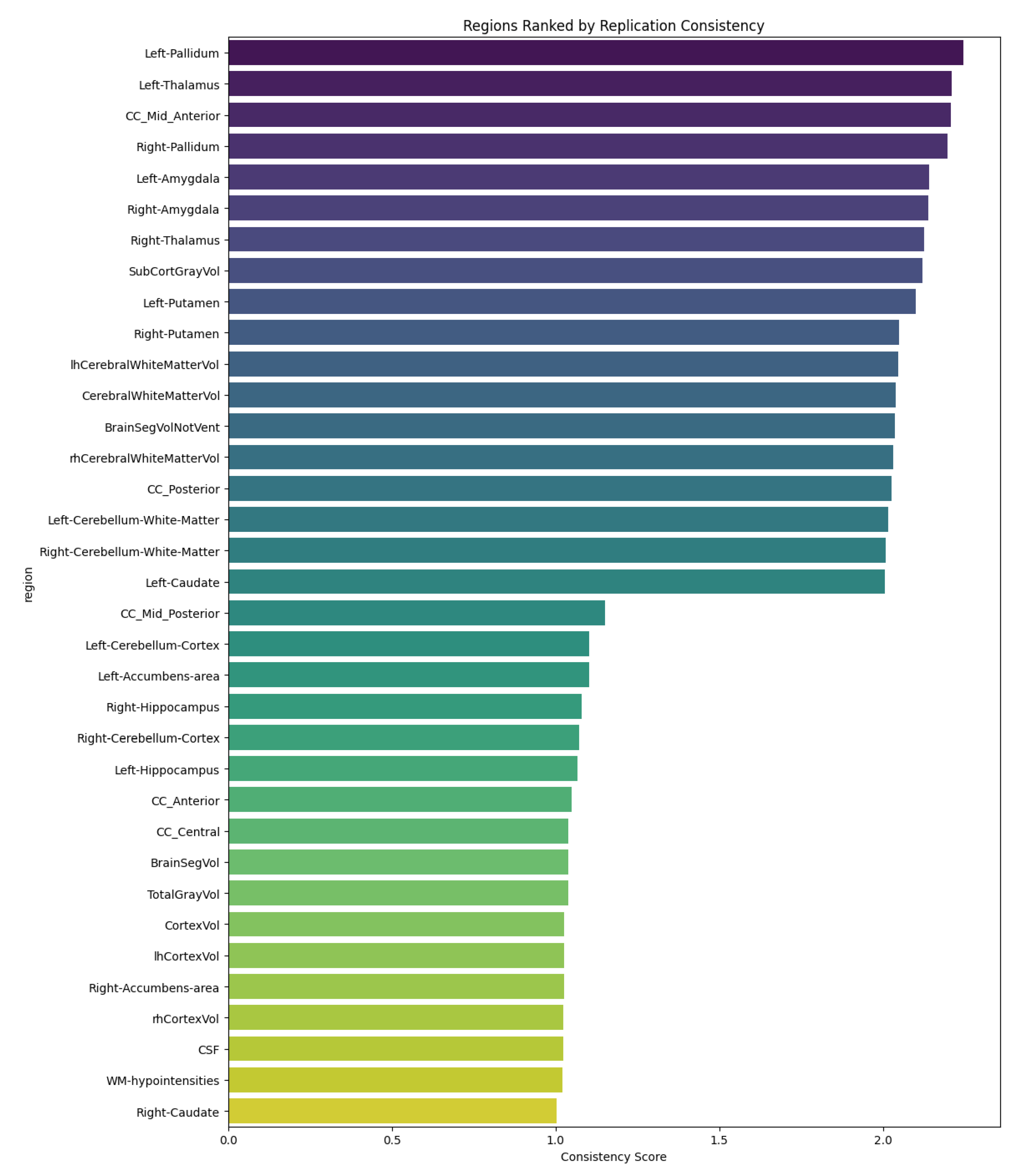Preprints 144036 g004