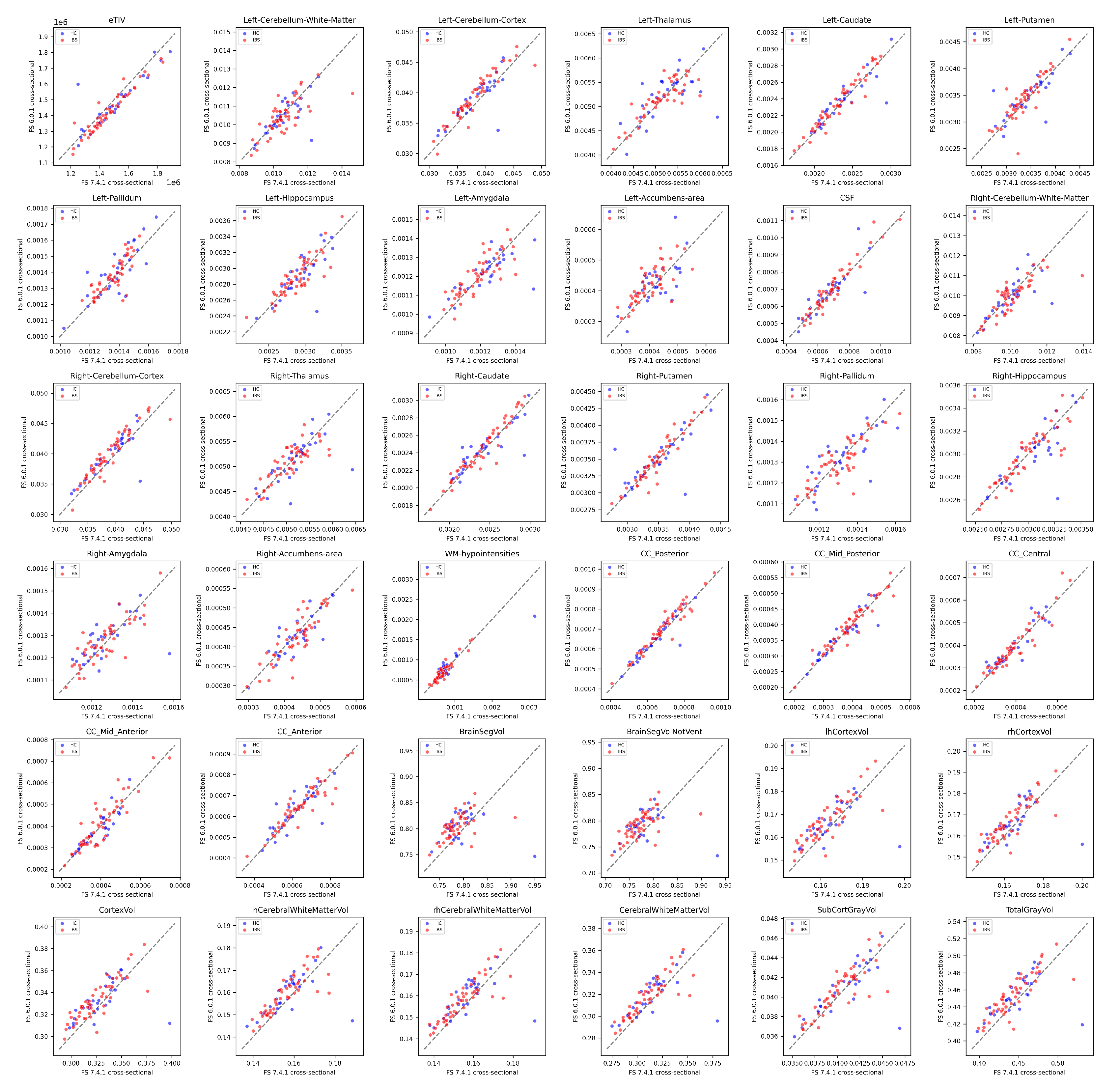Preprints 144036 g005
