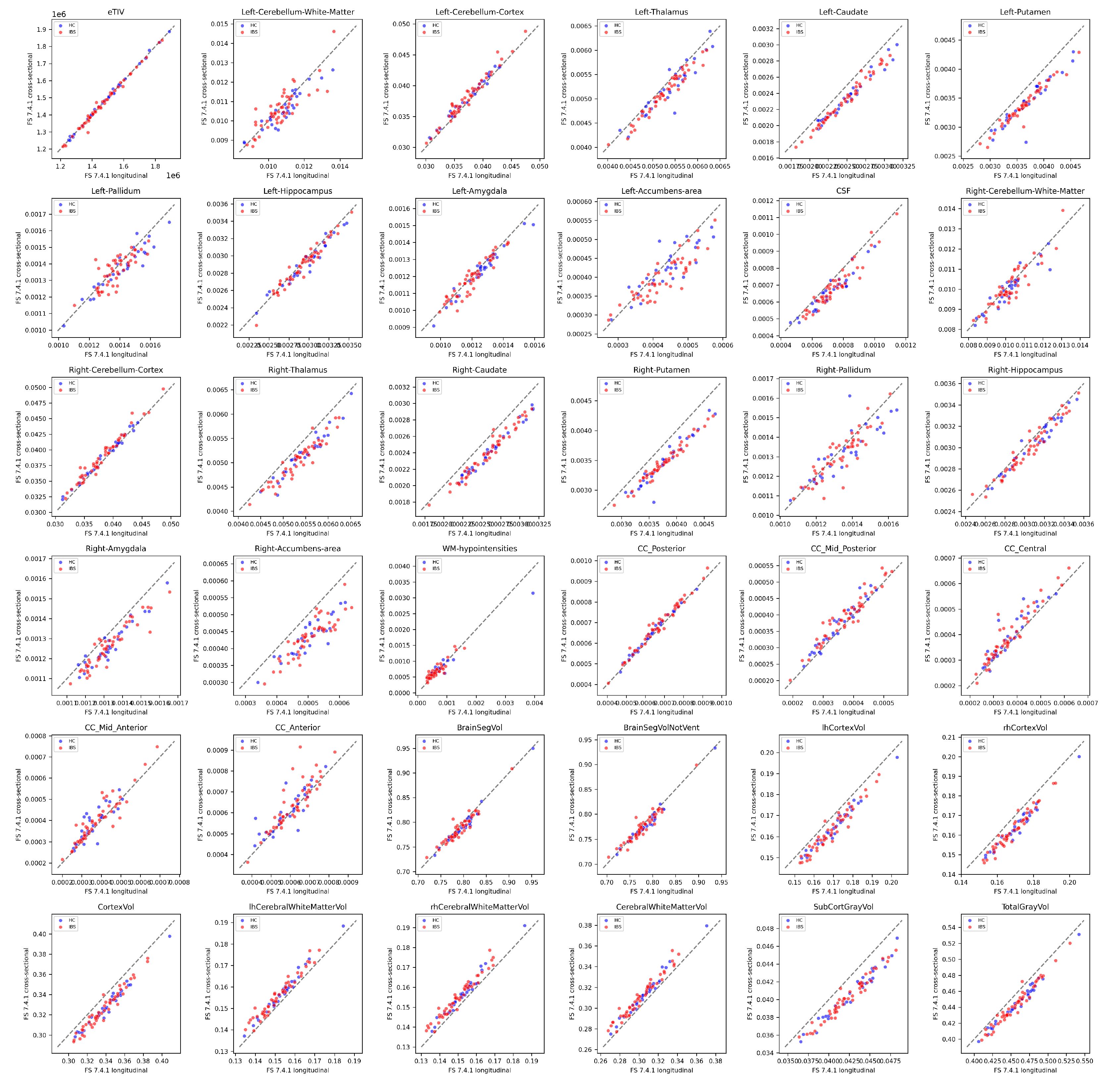 Preprints 144036 g006