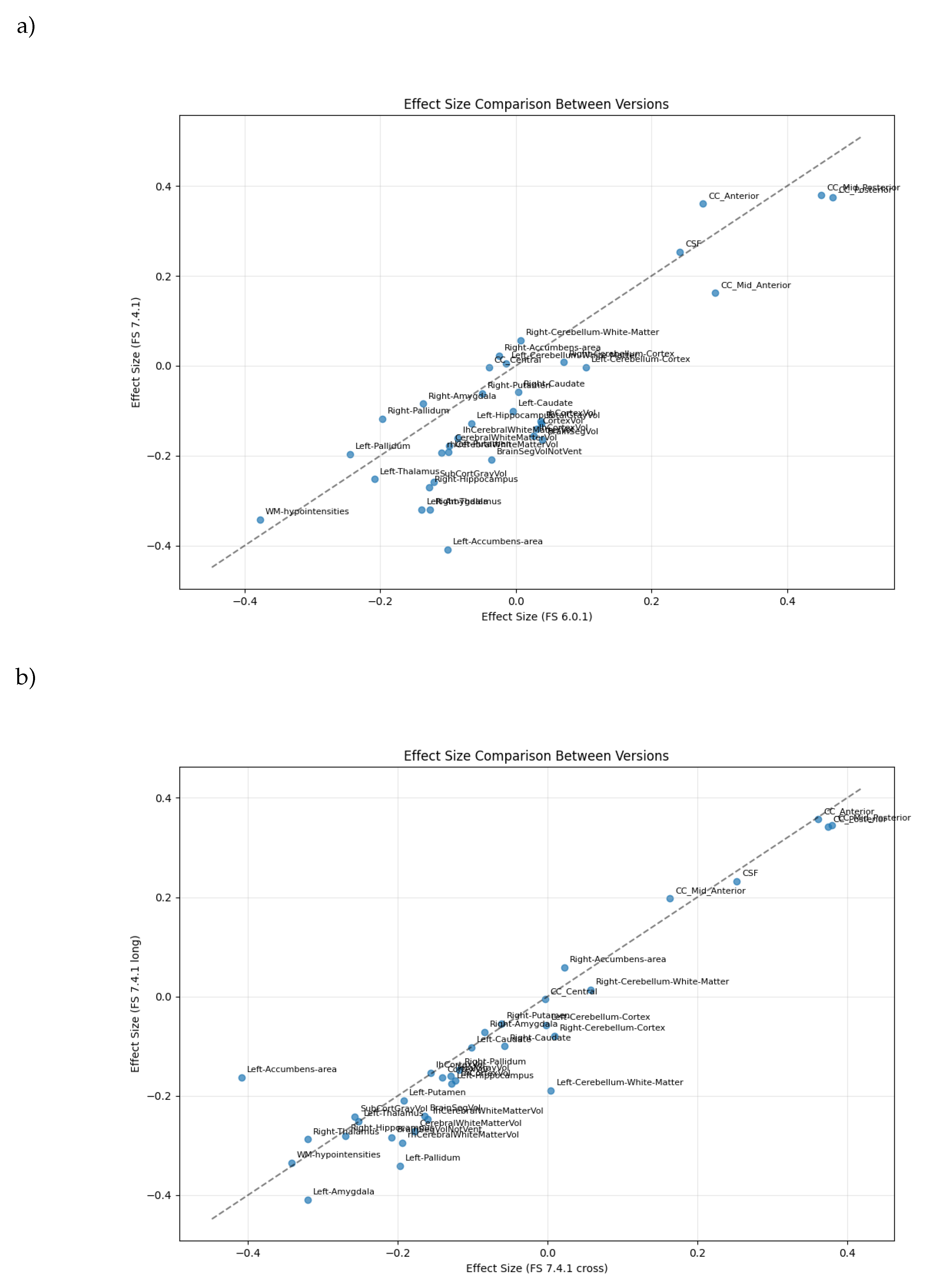 Preprints 144036 g007