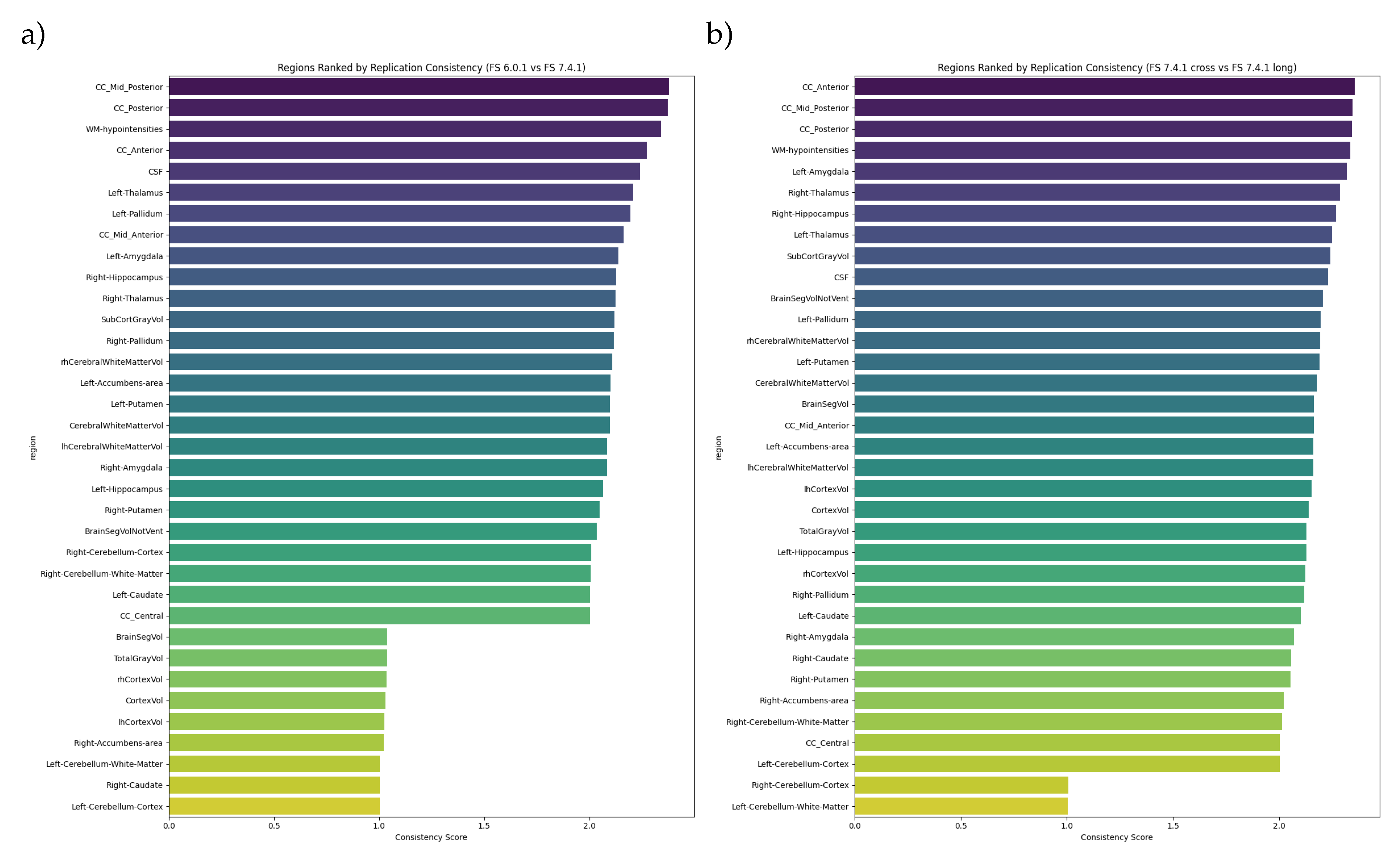 Preprints 144036 g008