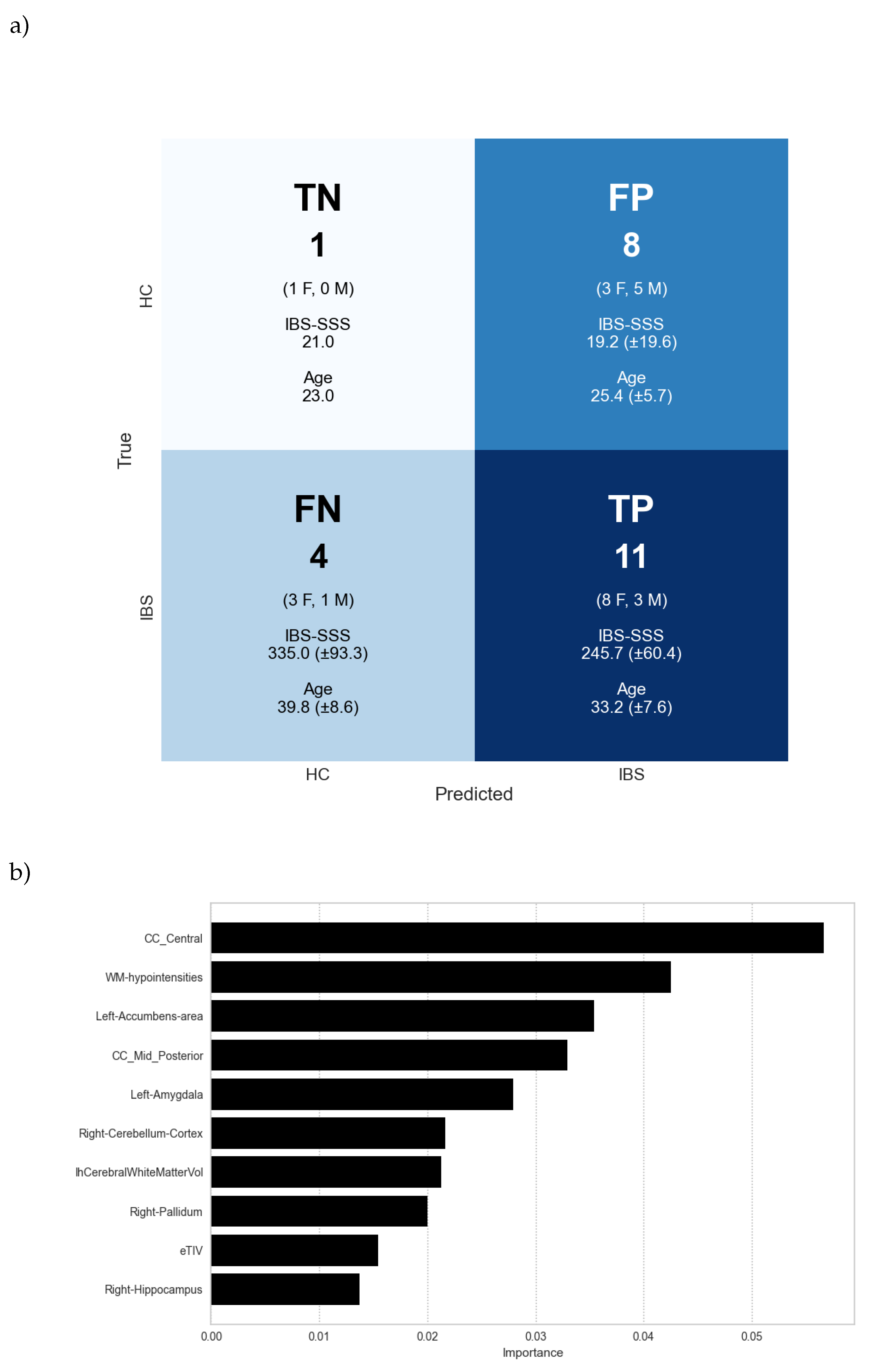 Preprints 144036 g009