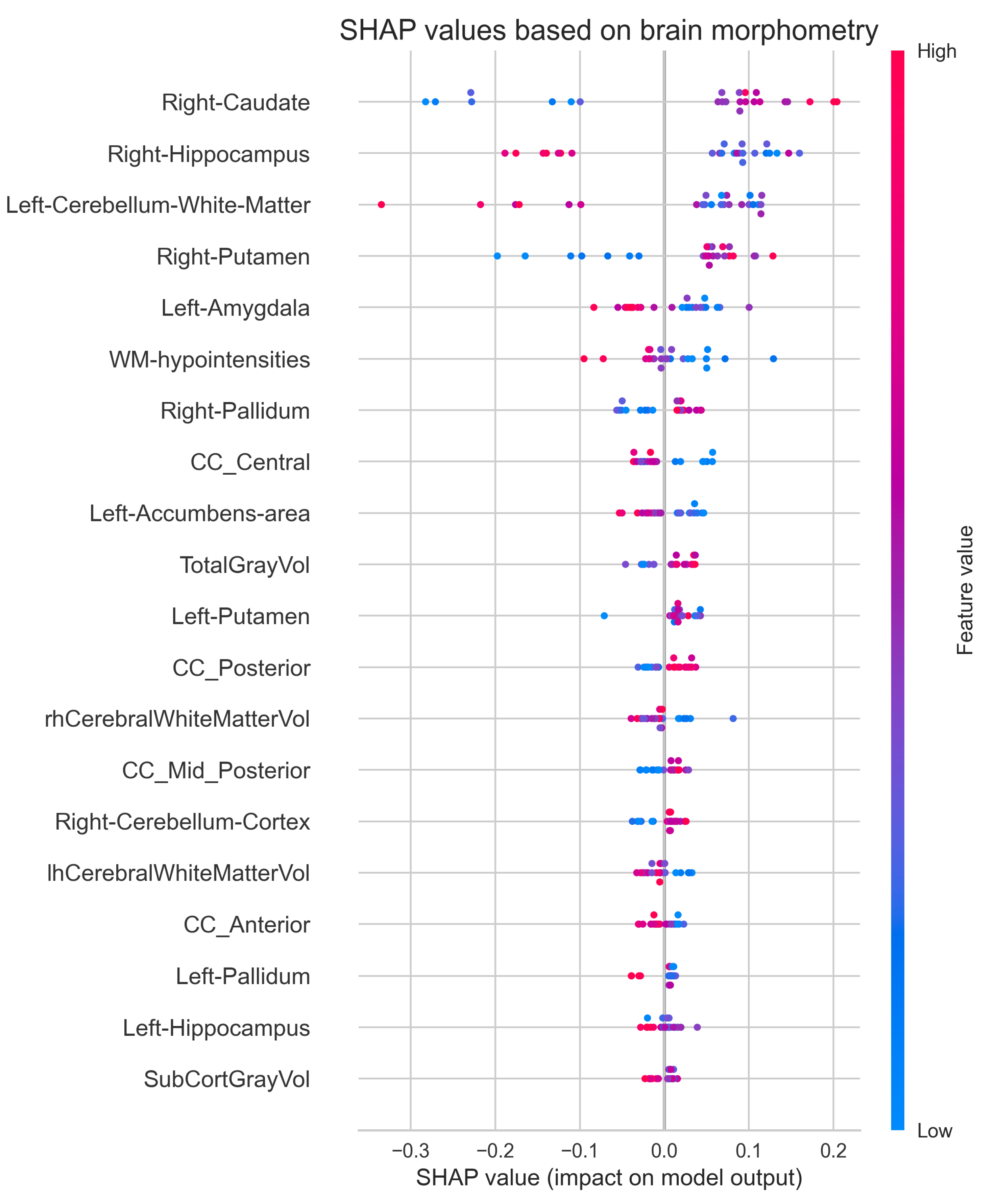 Preprints 144036 g010