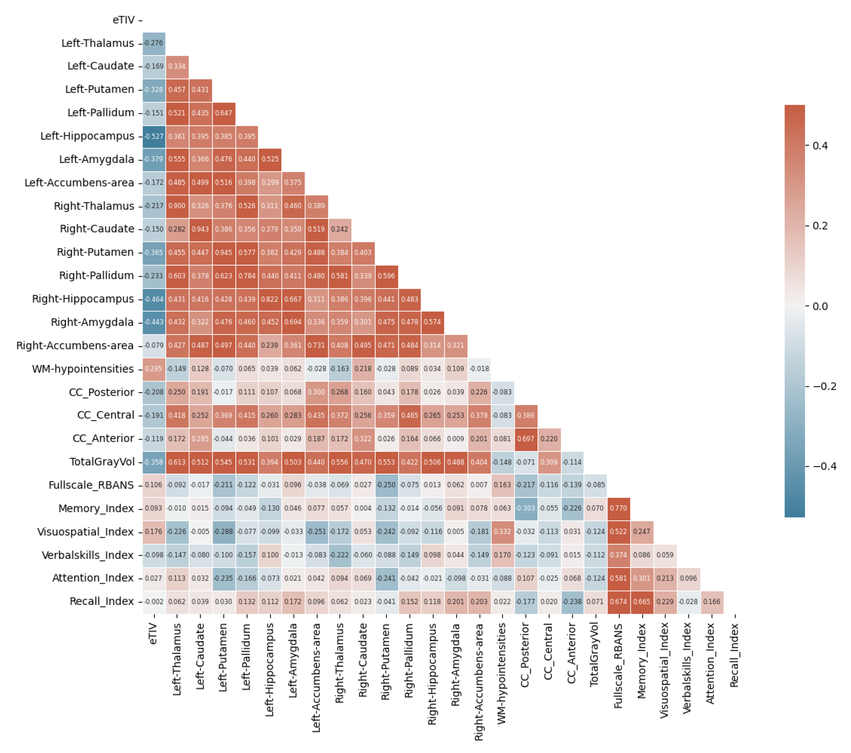 Preprints 144036 g011