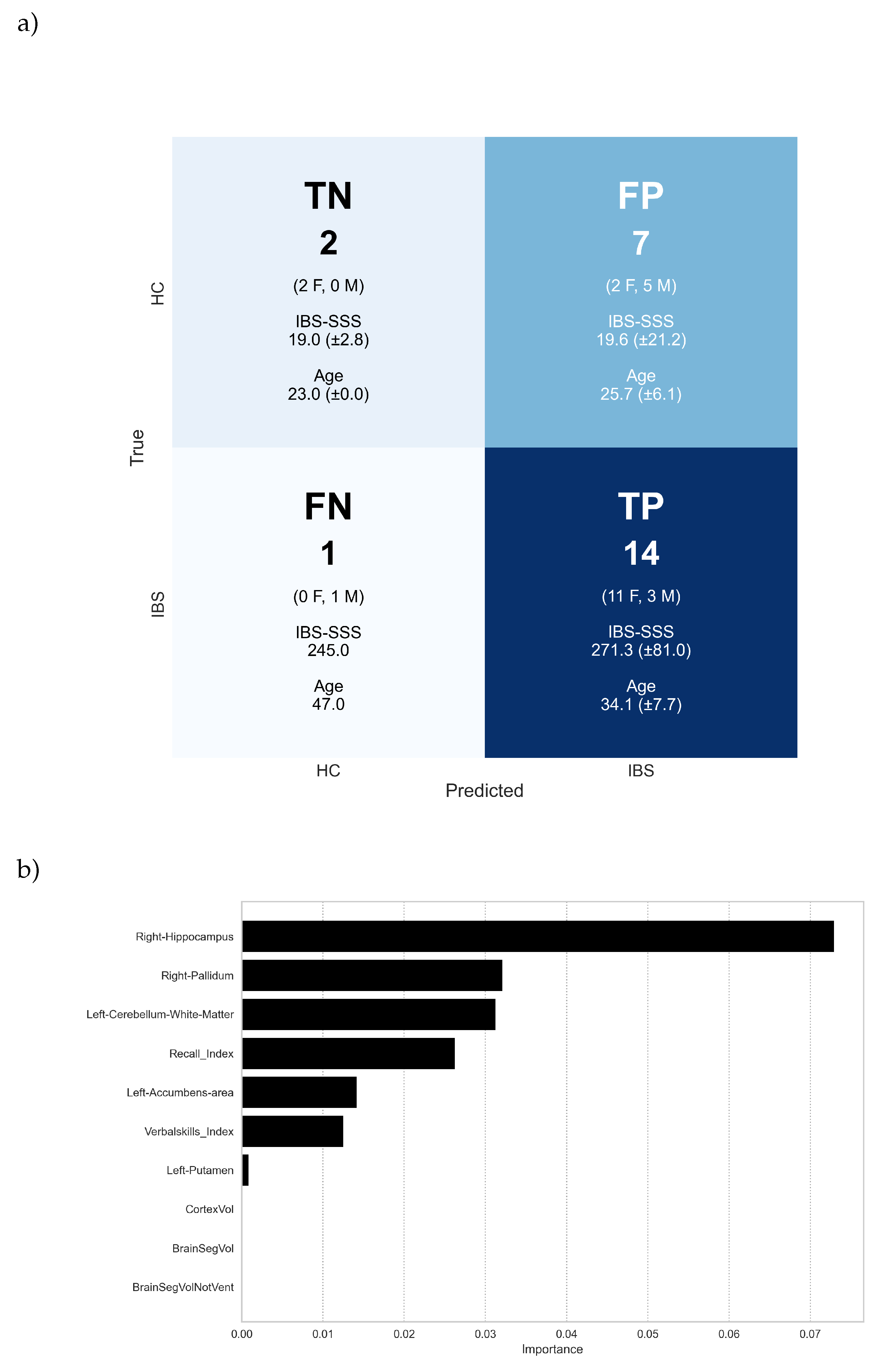 Preprints 144036 g012