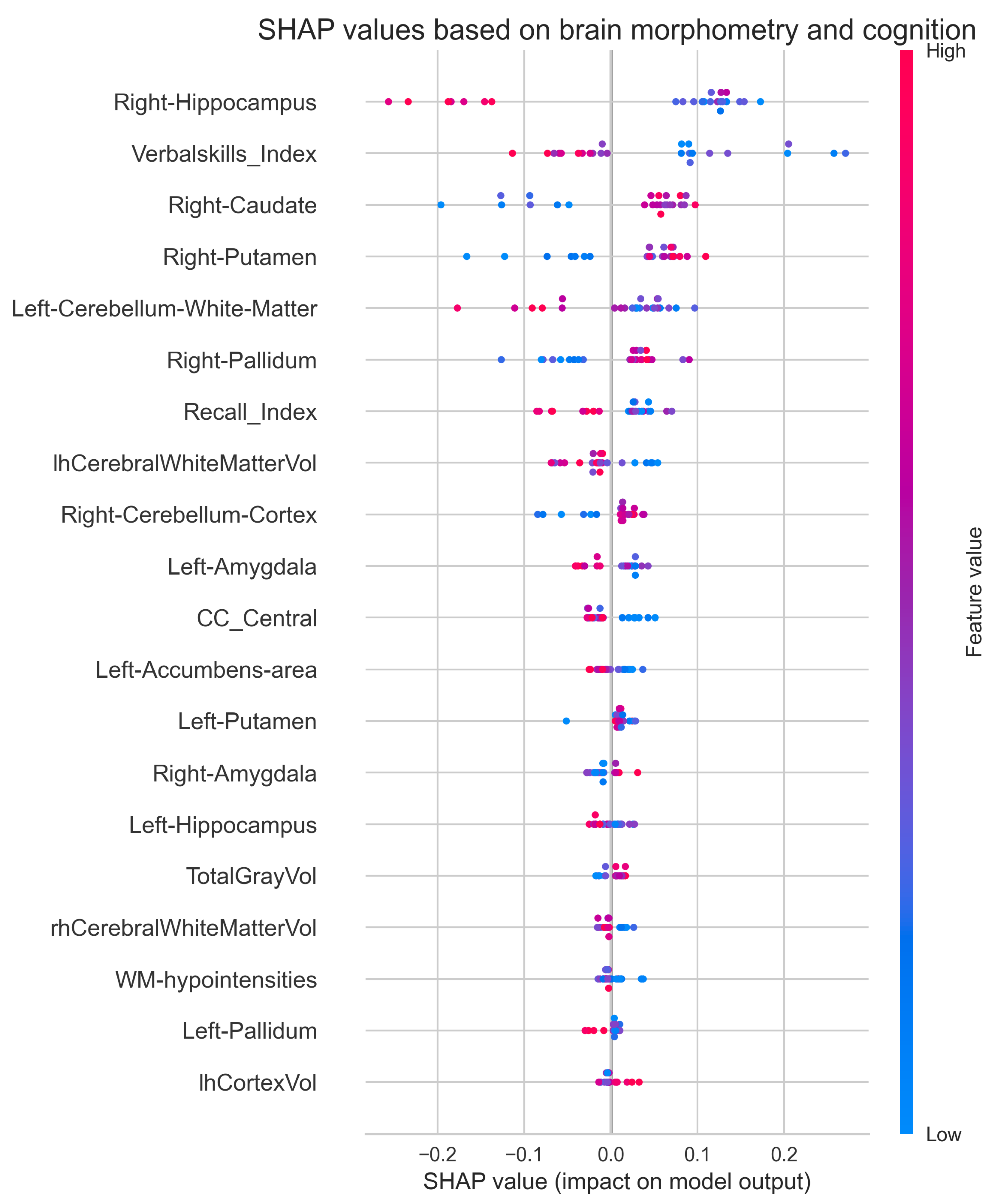 Preprints 144036 g013