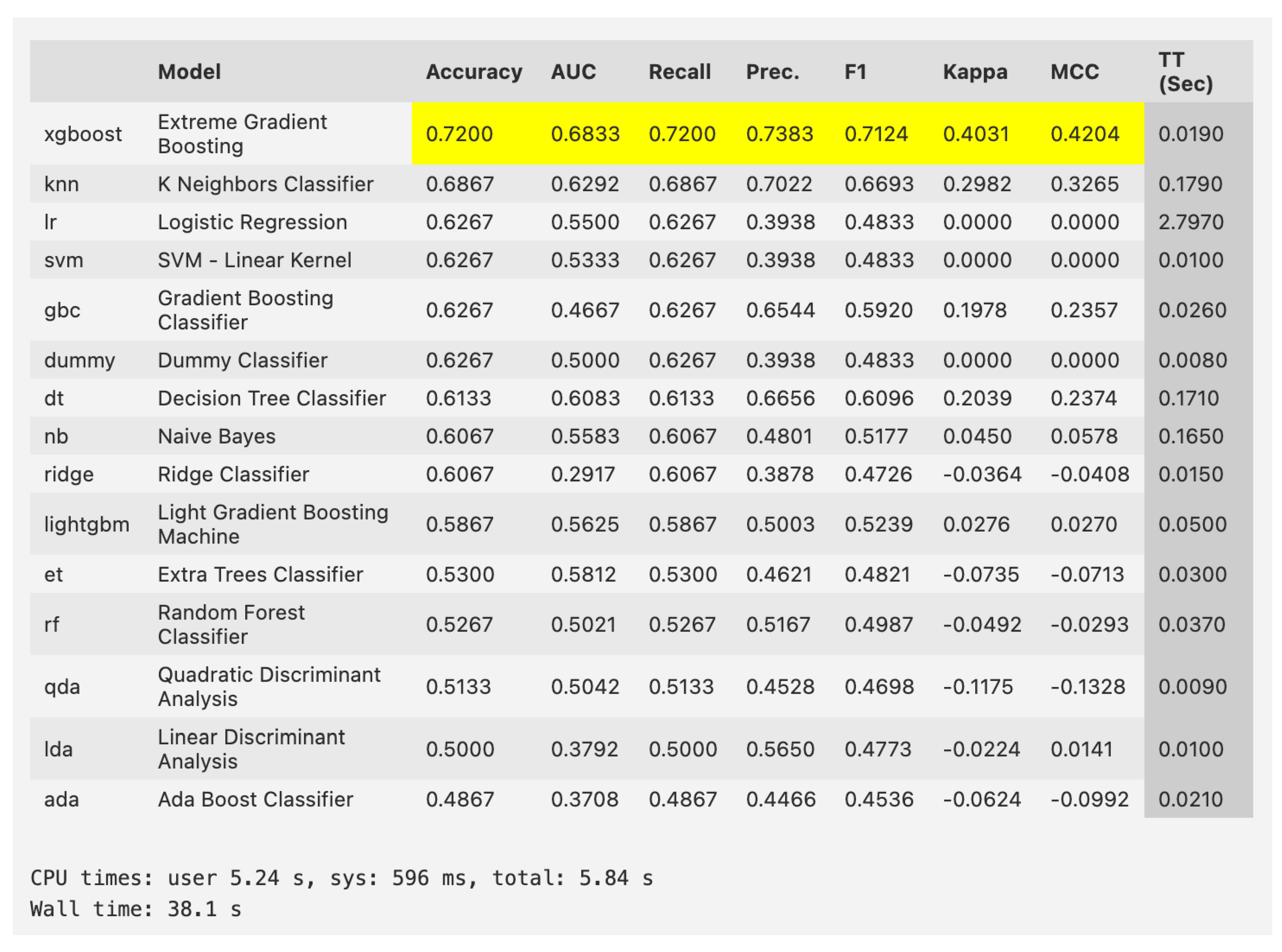 Preprints 144036 g0a1