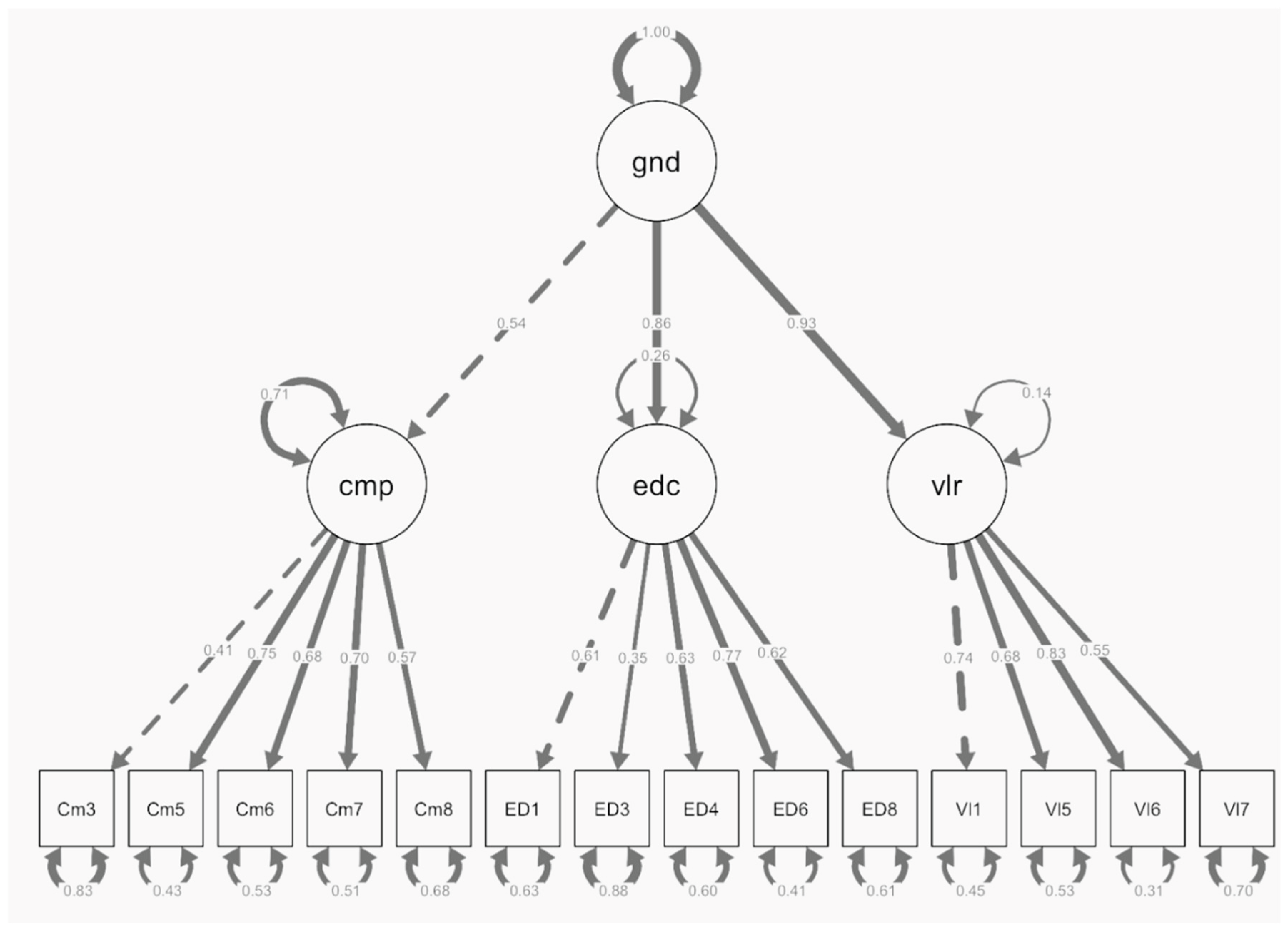 Preprints 220042 g001