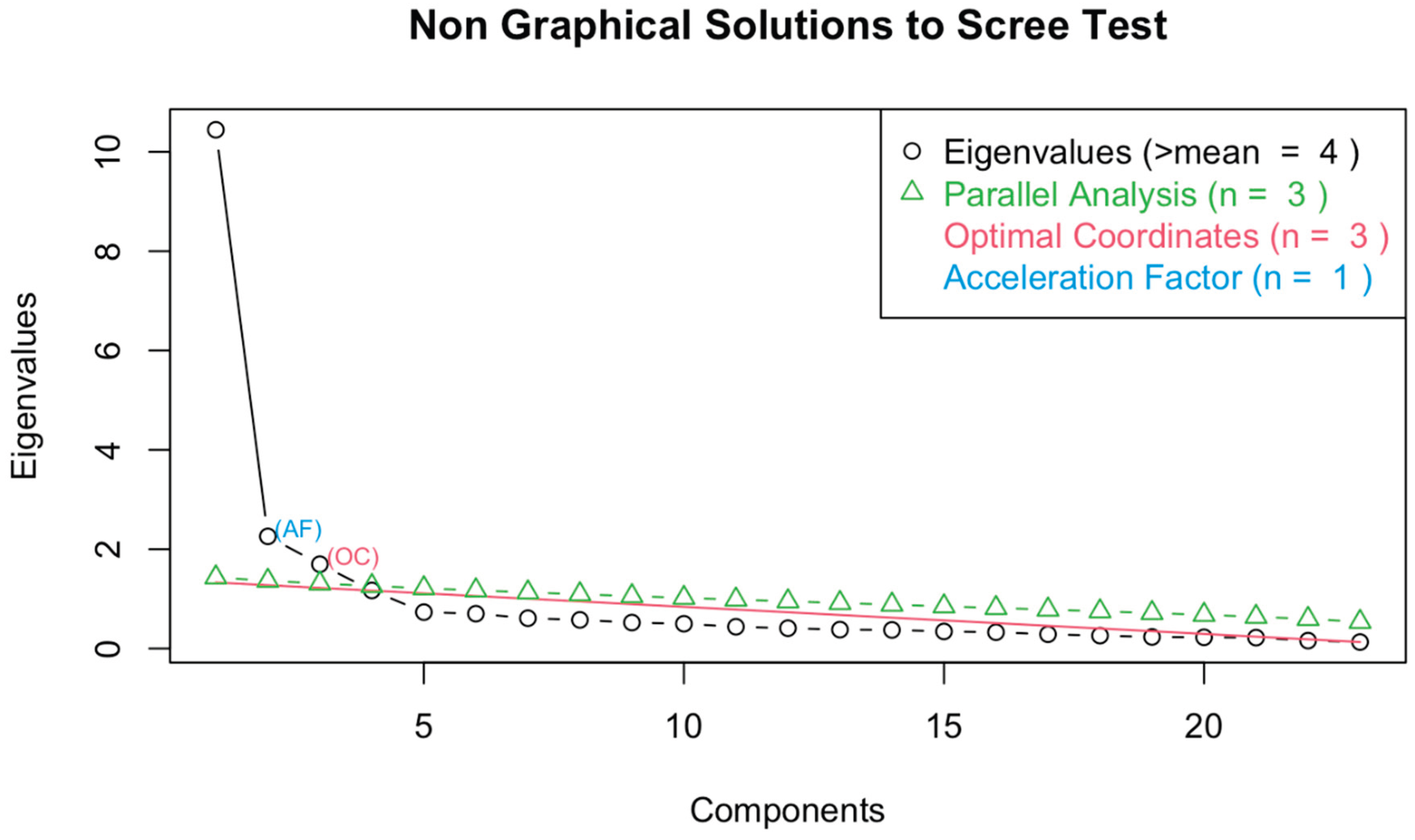 Preprints 220042 g0a1