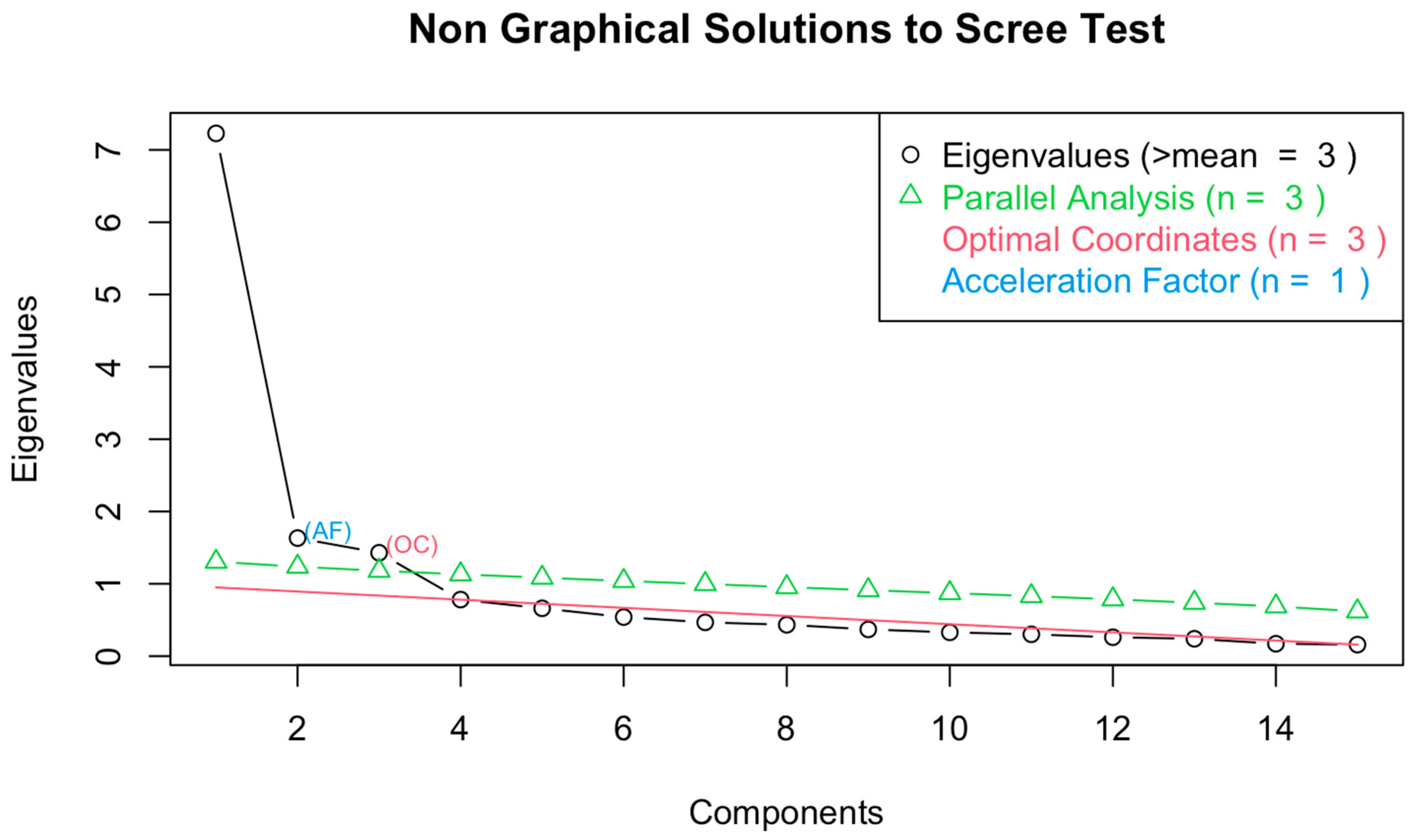 Preprints 220042 g0a2