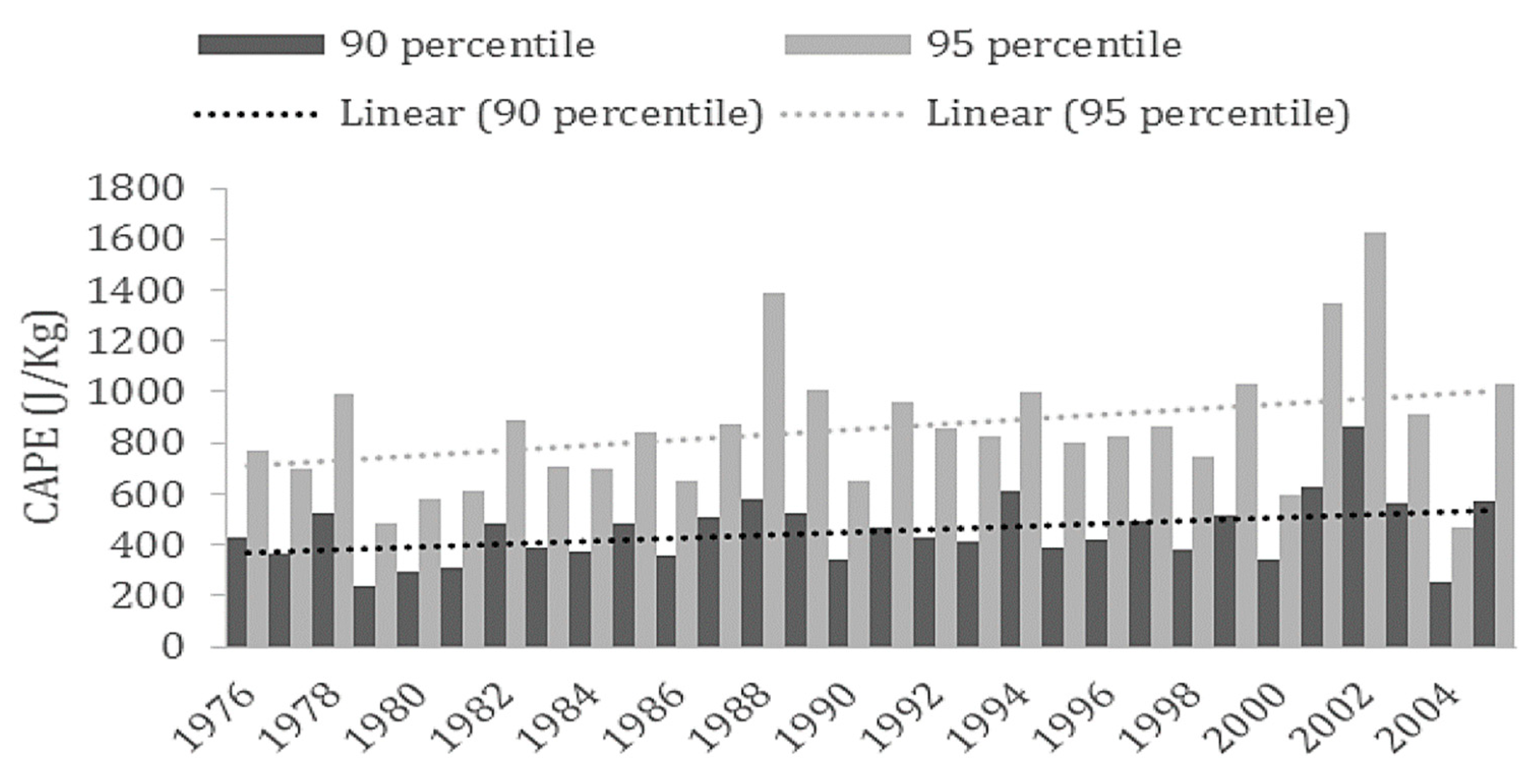 Preprints 79620 g011